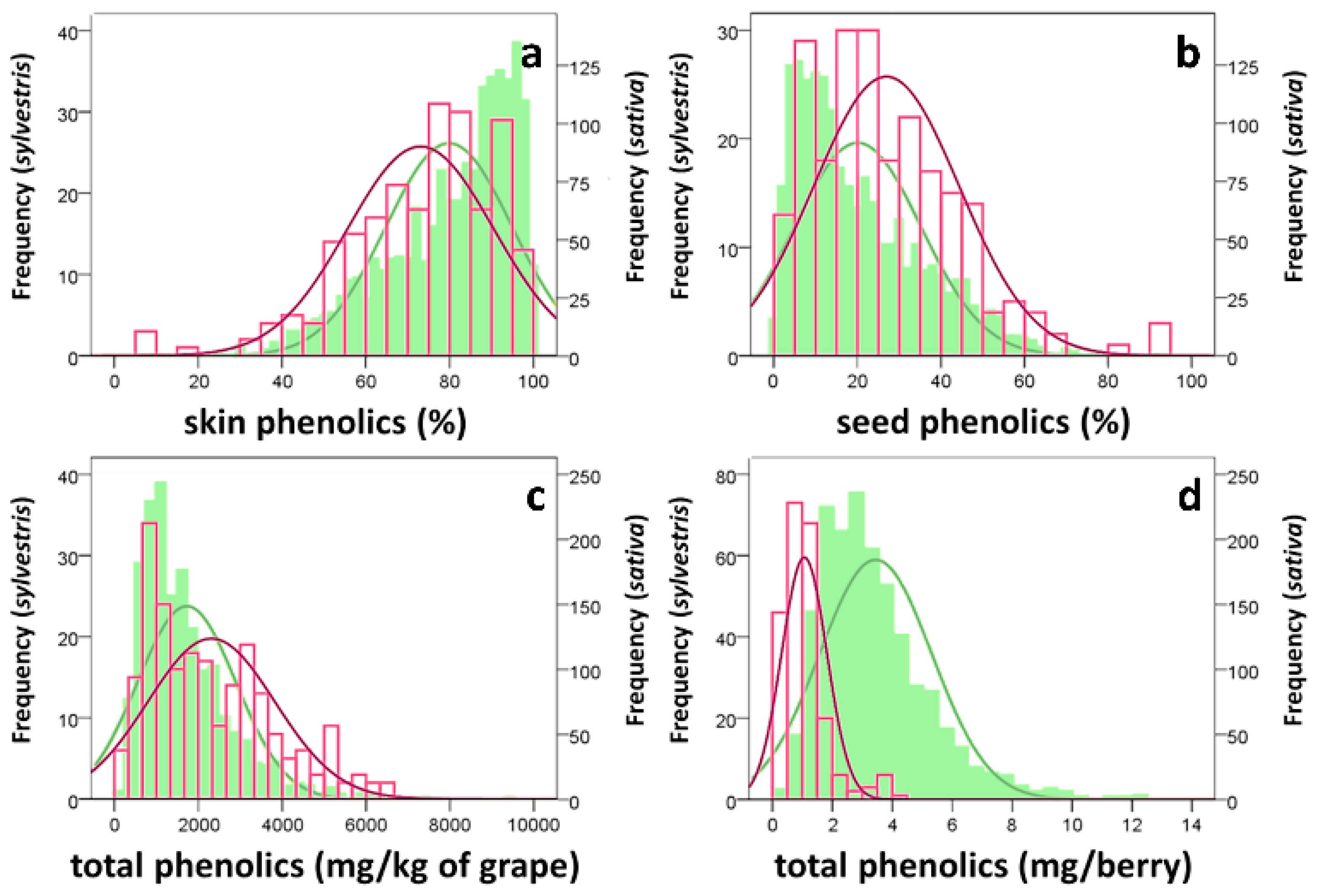 Agronomy 11 00472 g005