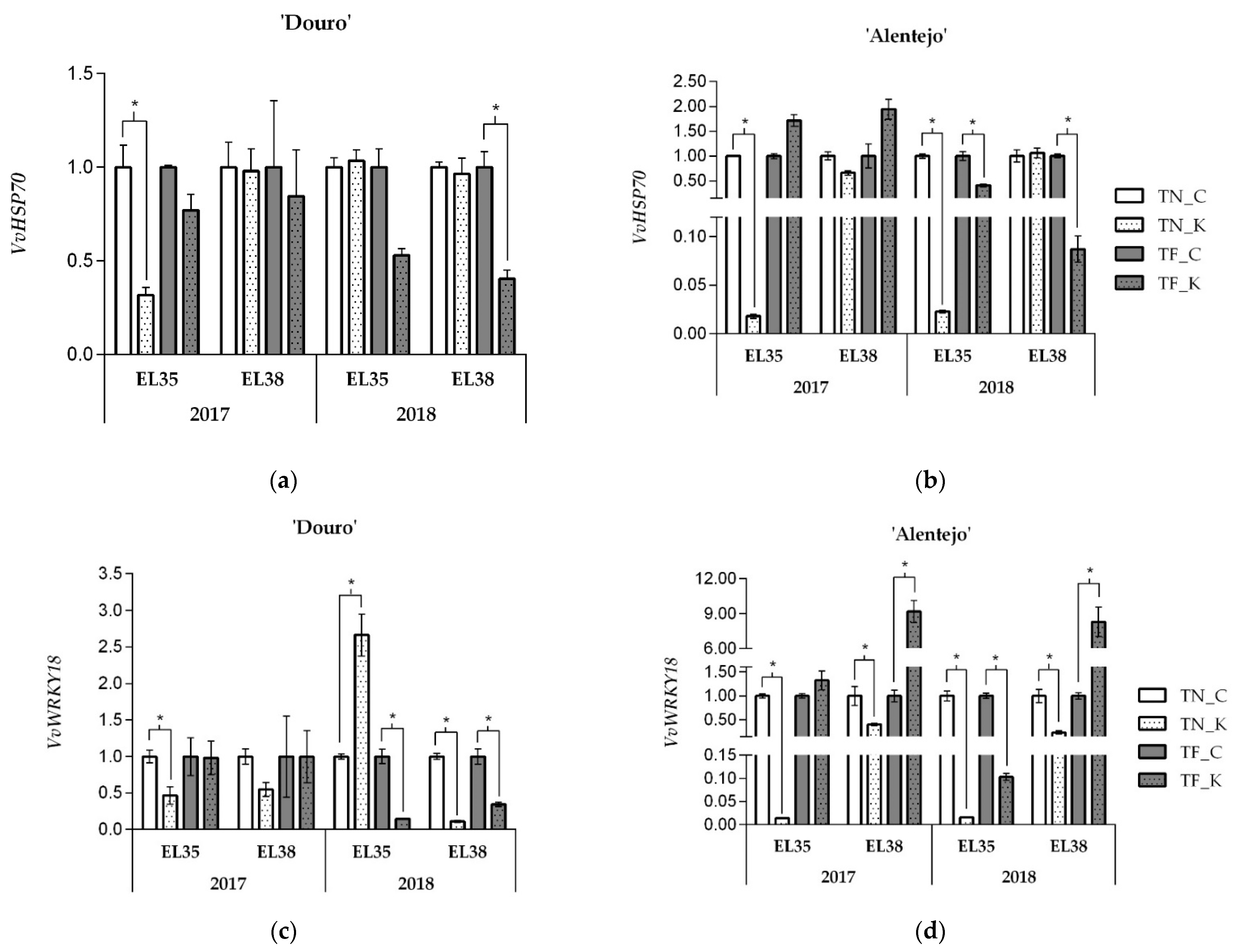 Agronomy 11 00477 g002 Agronomy 11 00477 g002