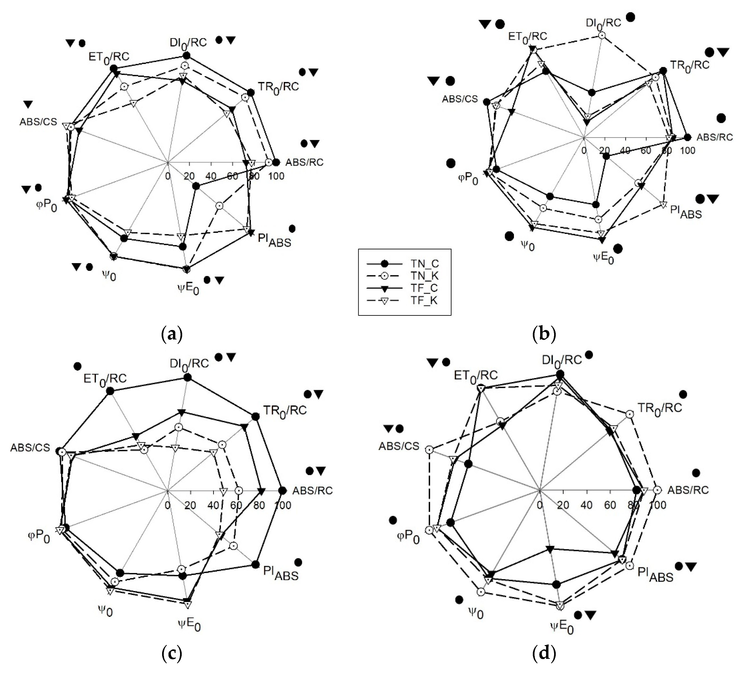 Agronomy 11 00477 g003 Agronomy 11 00477 g003
