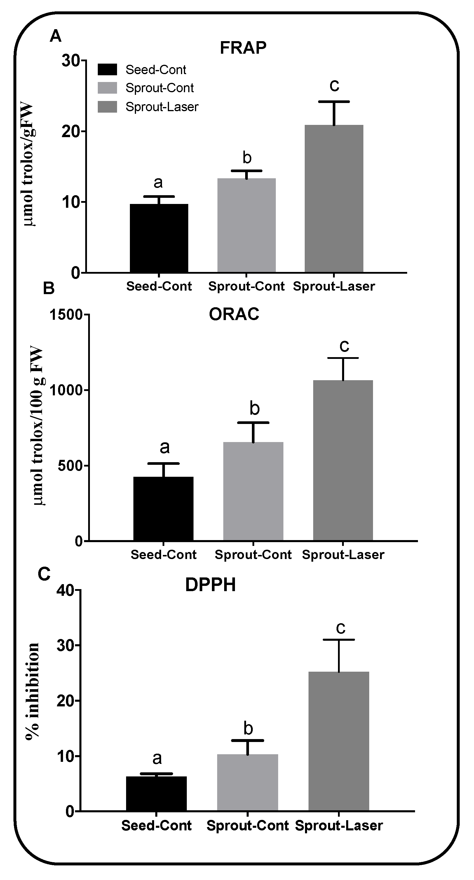 Agronomy 11 00478 g001 Agronomy 11 00478 g001