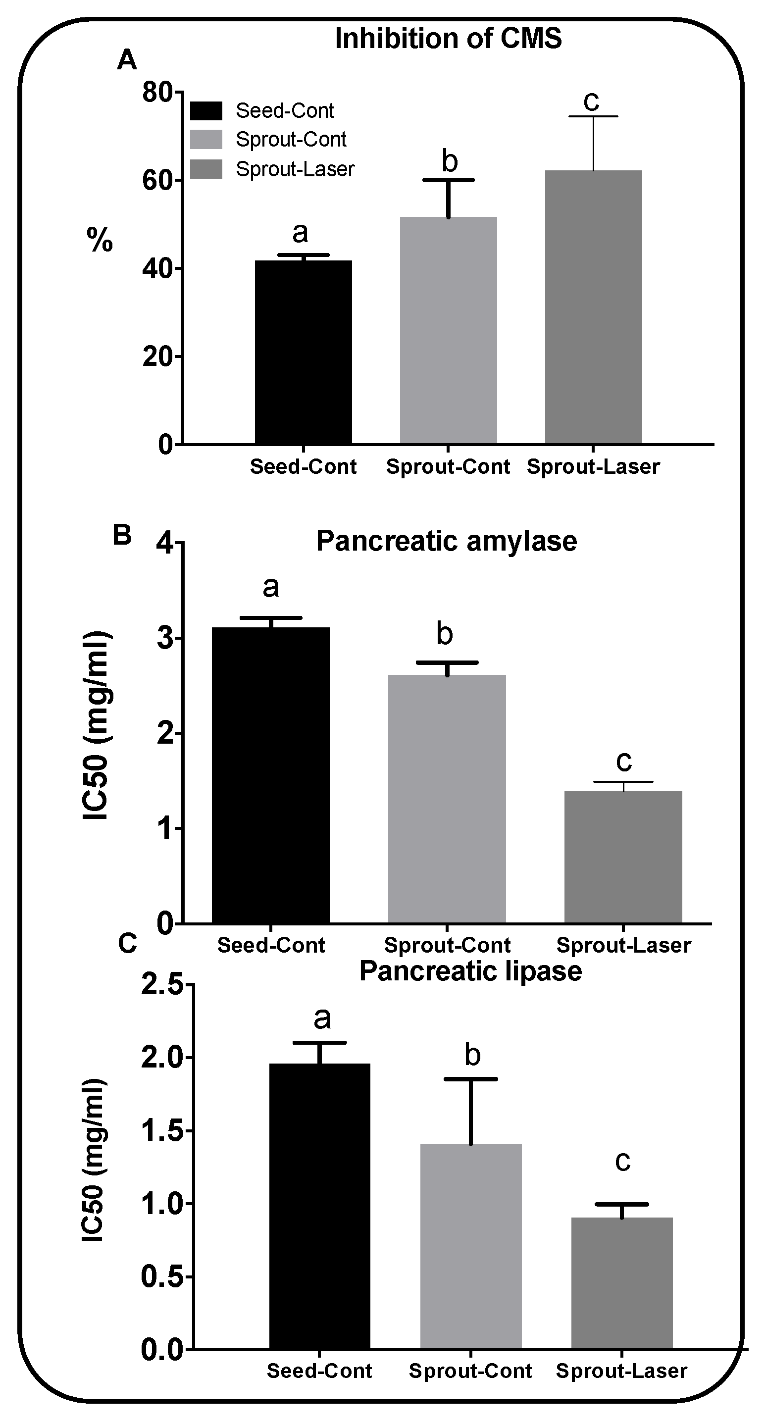 Agronomy 11 00478 g002 Agronomy 11 00478 g002