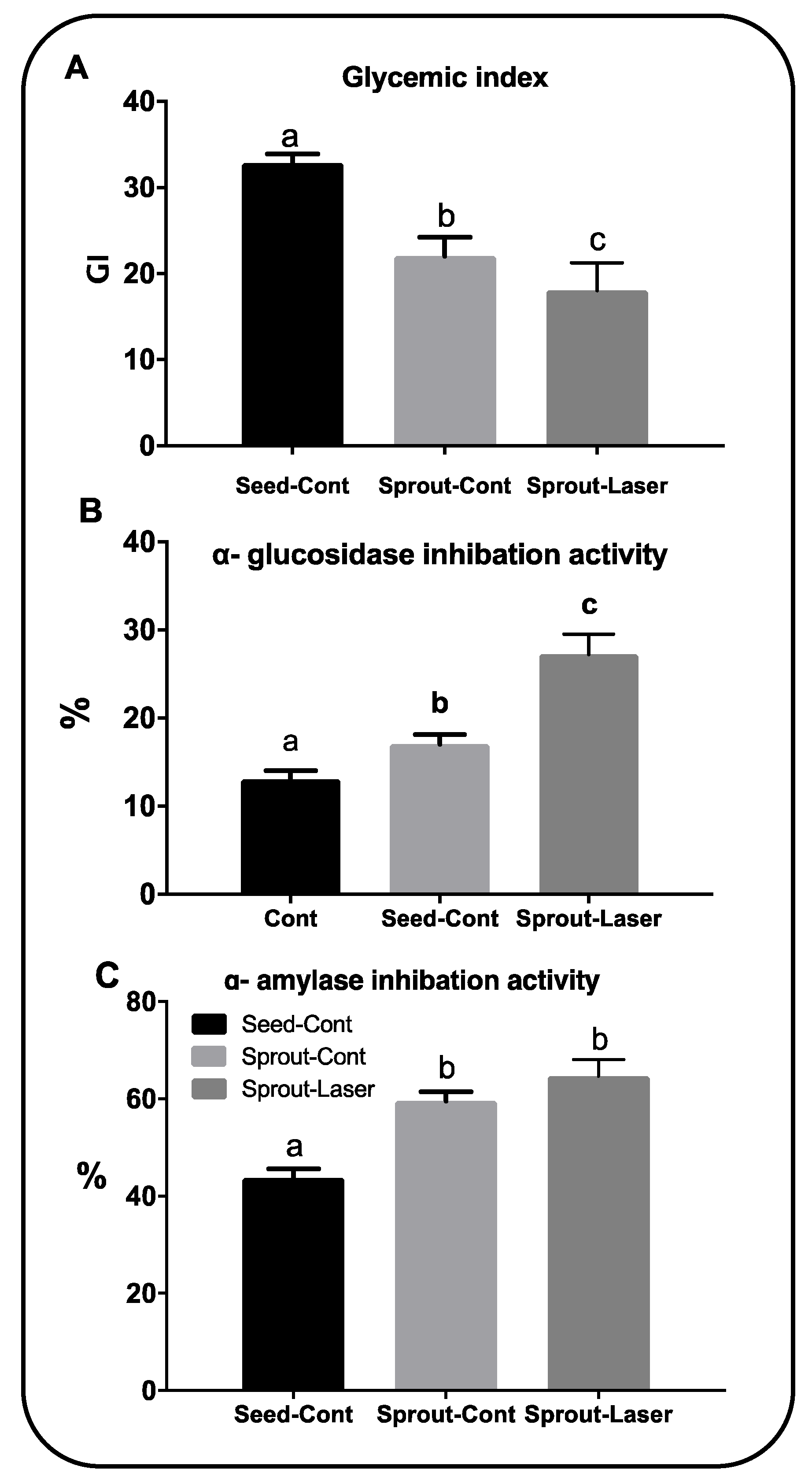 Agronomy 11 00478 g003 Agronomy 11 00478 g003