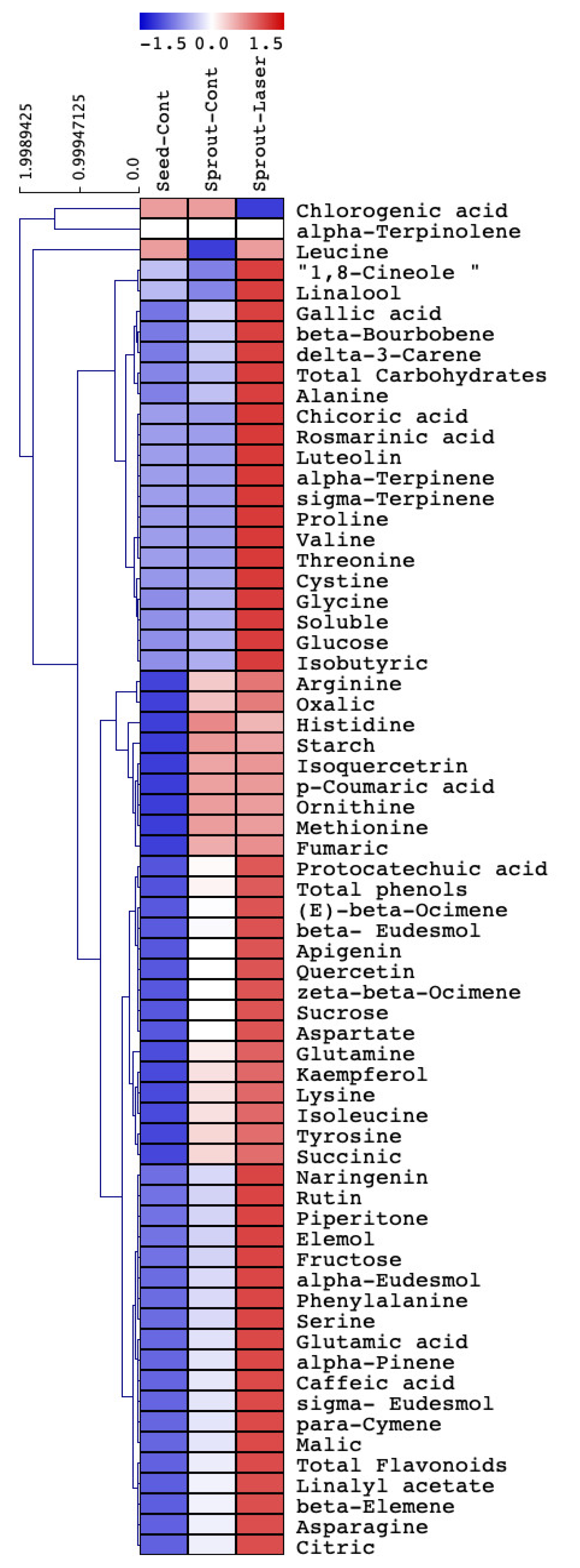 Agronomy 11 00478 g004 Agronomy 11 00478 g004