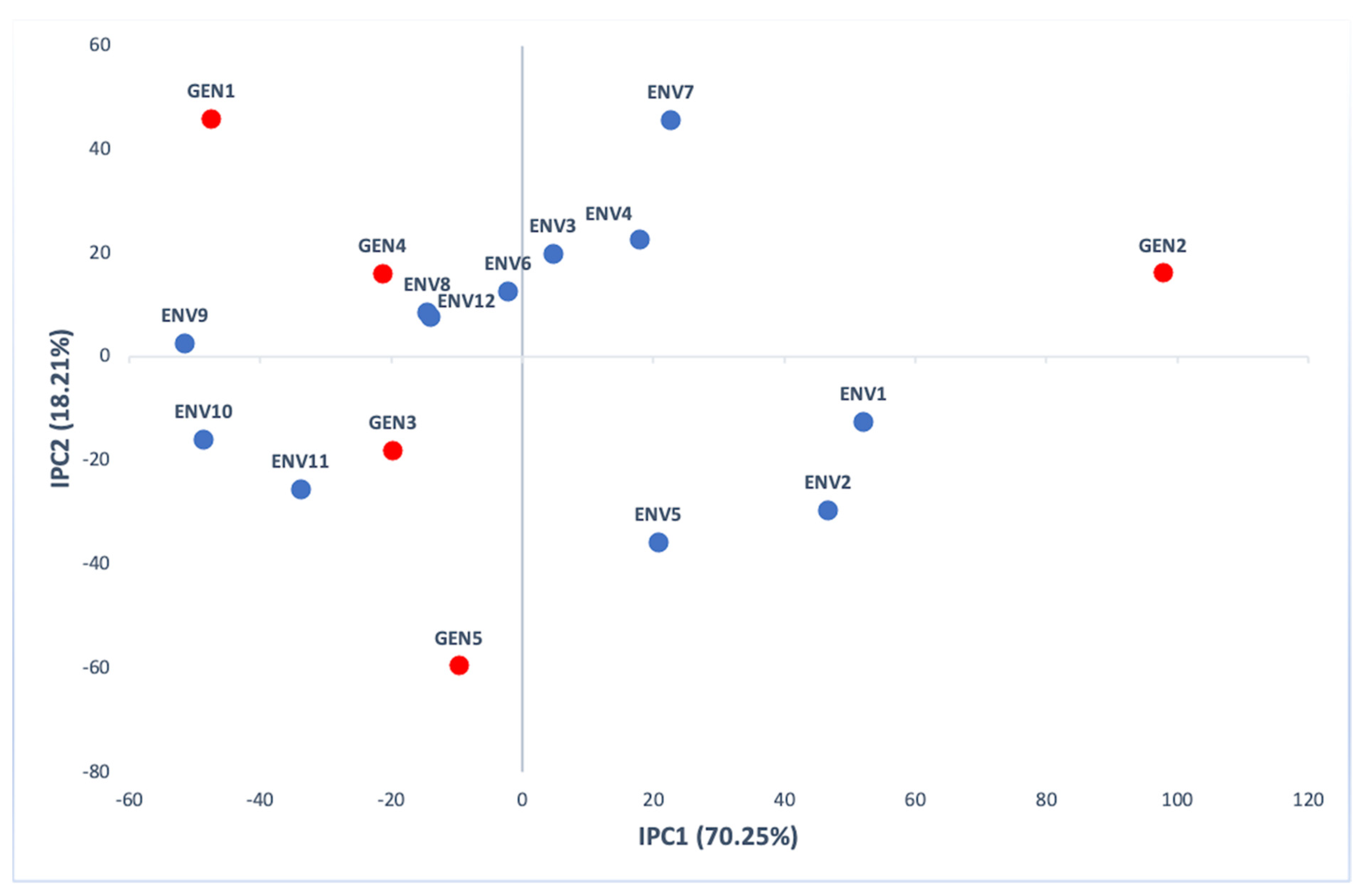 Agronomy 11 00479 g002 Agronomy 11 00479 g002