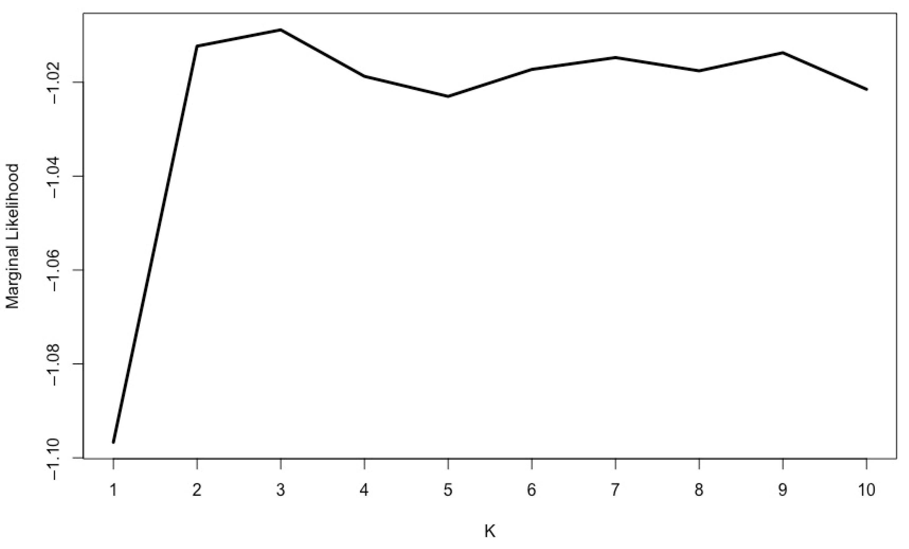 Agronomy 11 00481 g002 Agronomy 11 00481 g002