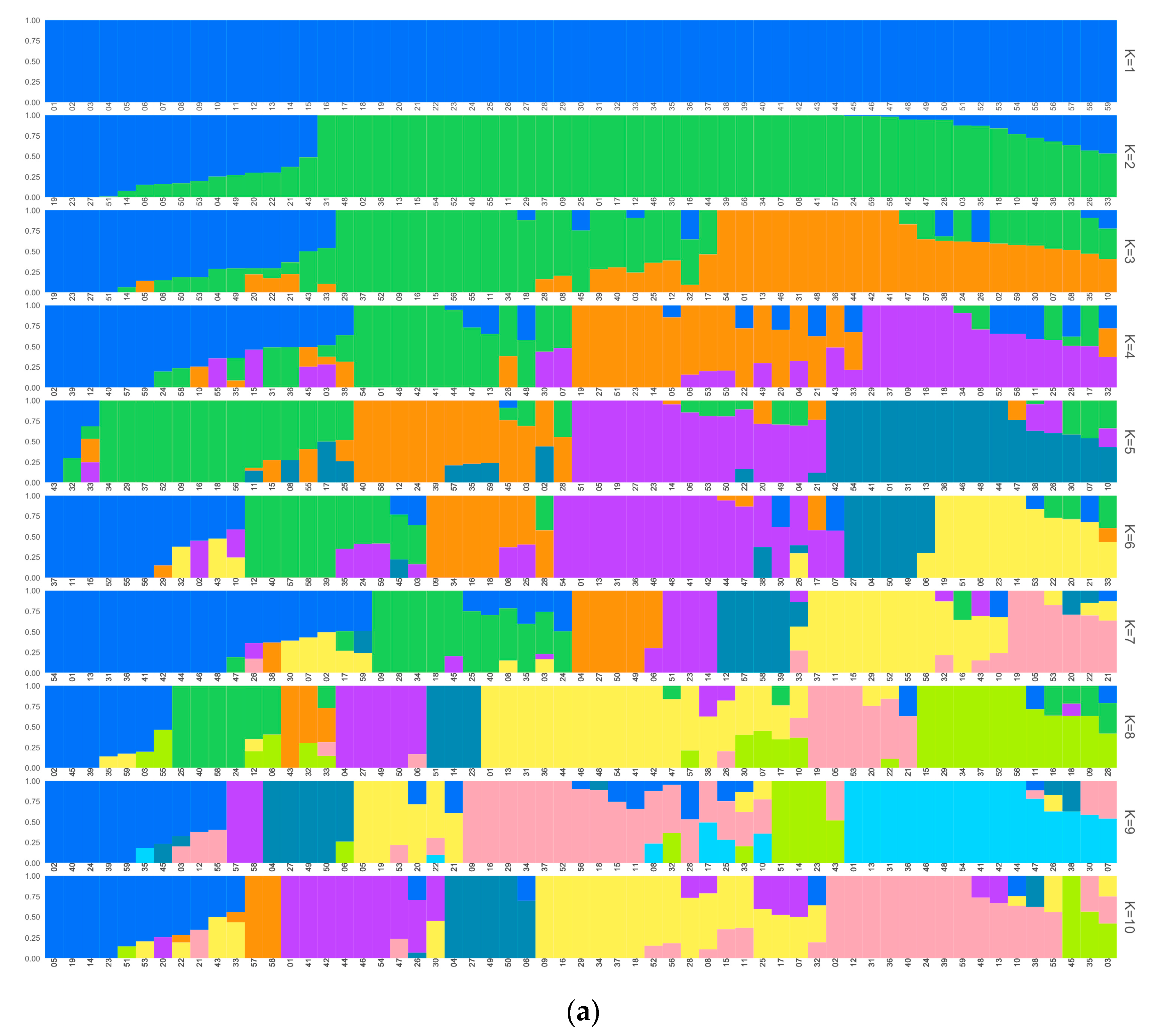 Agronomy 11 00481 g003a Agronomy 11 00481 g003a