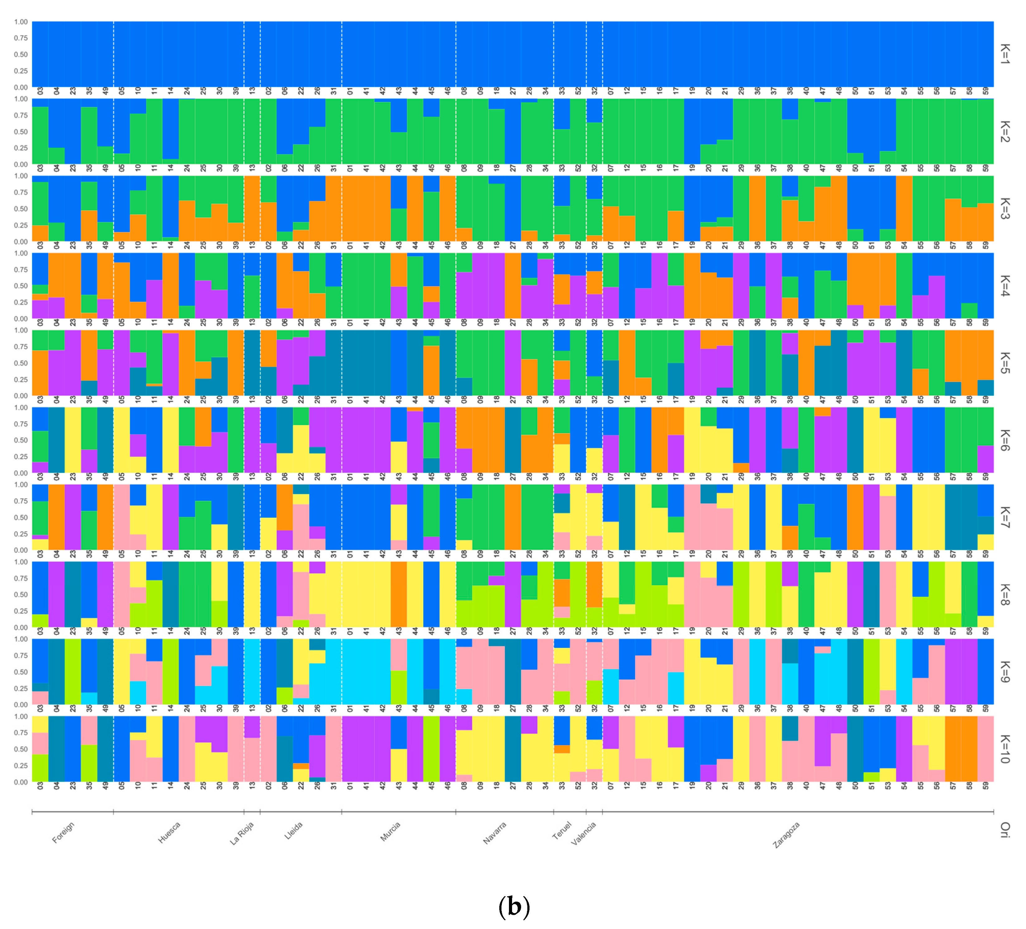 Agronomy 11 00481 g003b Agronomy 11 00481 g003b