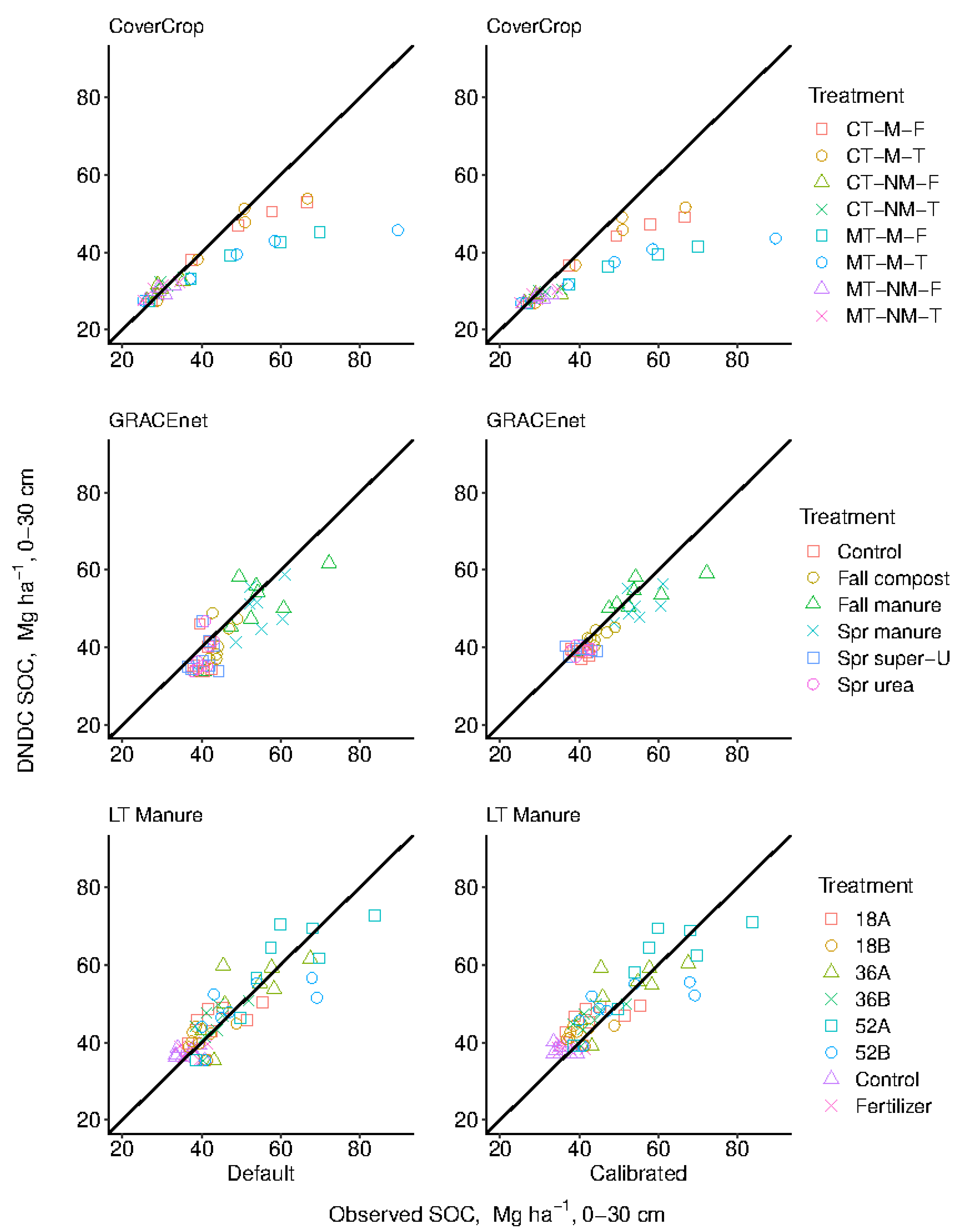 Agronomy 11 00484 g001 Agronomy 11 00484 g001