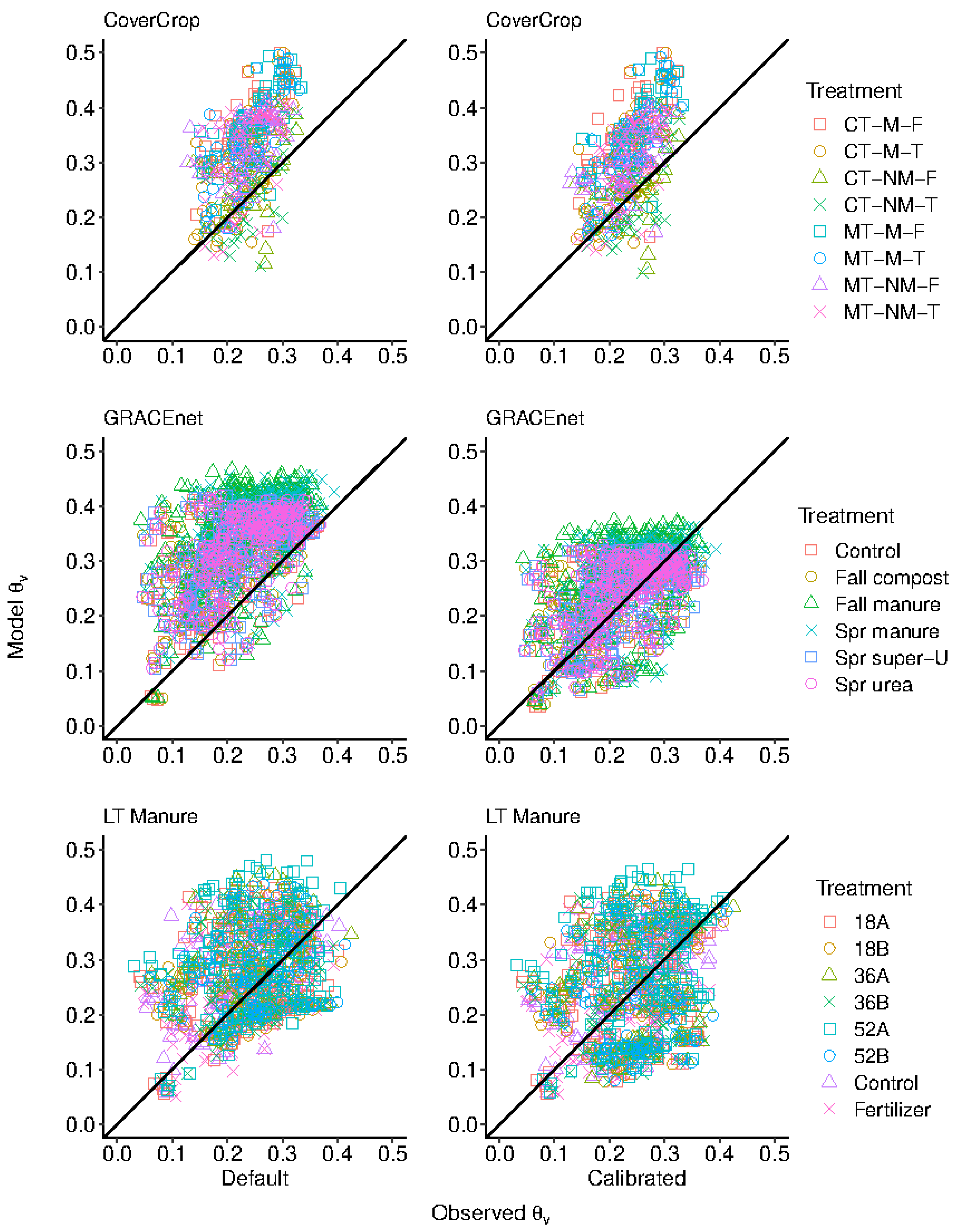 Agronomy 11 00484 g004 Agronomy 11 00484 g004