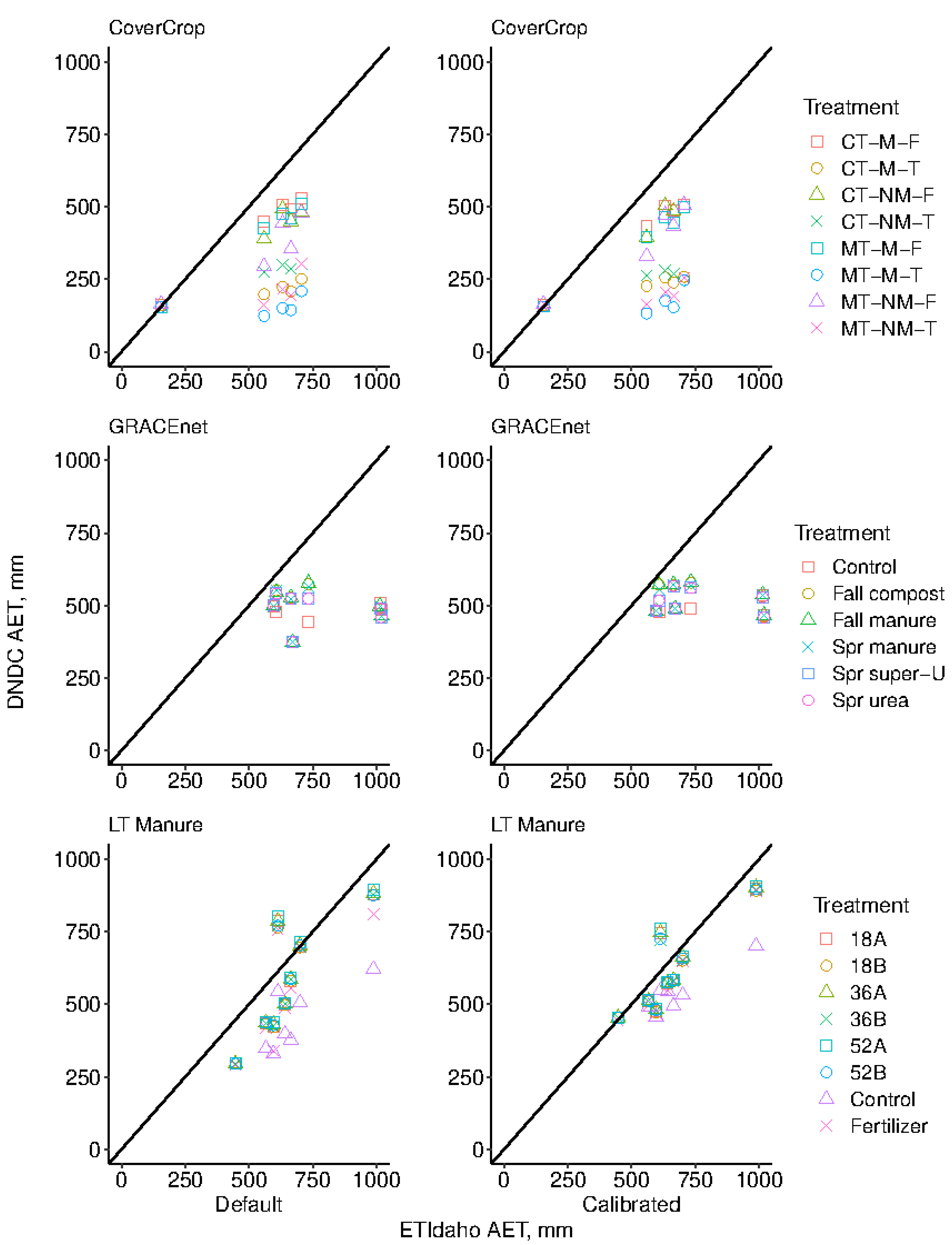 Agronomy 11 00484 g005 Agronomy 11 00484 g005