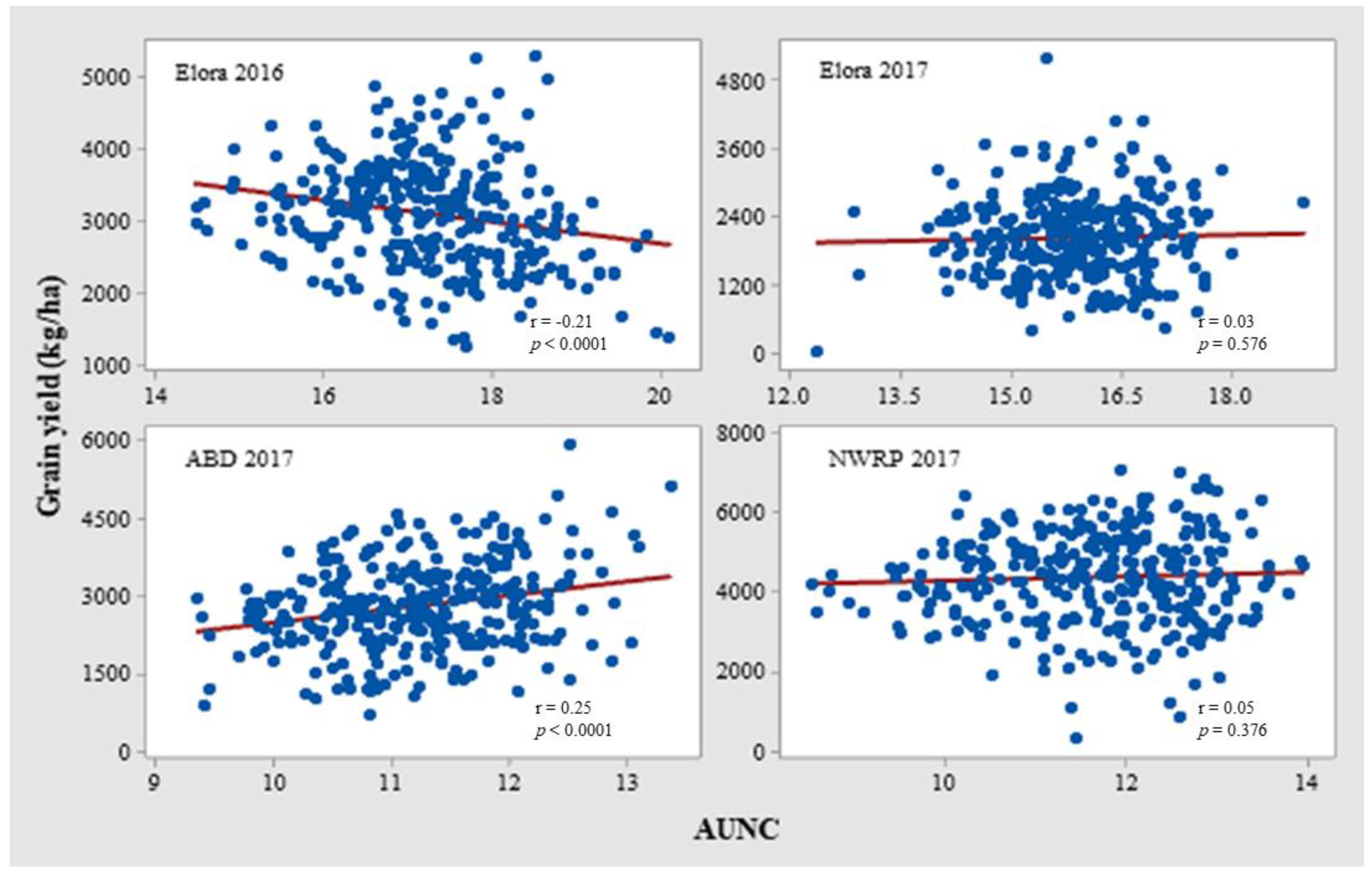 Agronomy 11 00486 g003 Agronomy 11 00486 g003