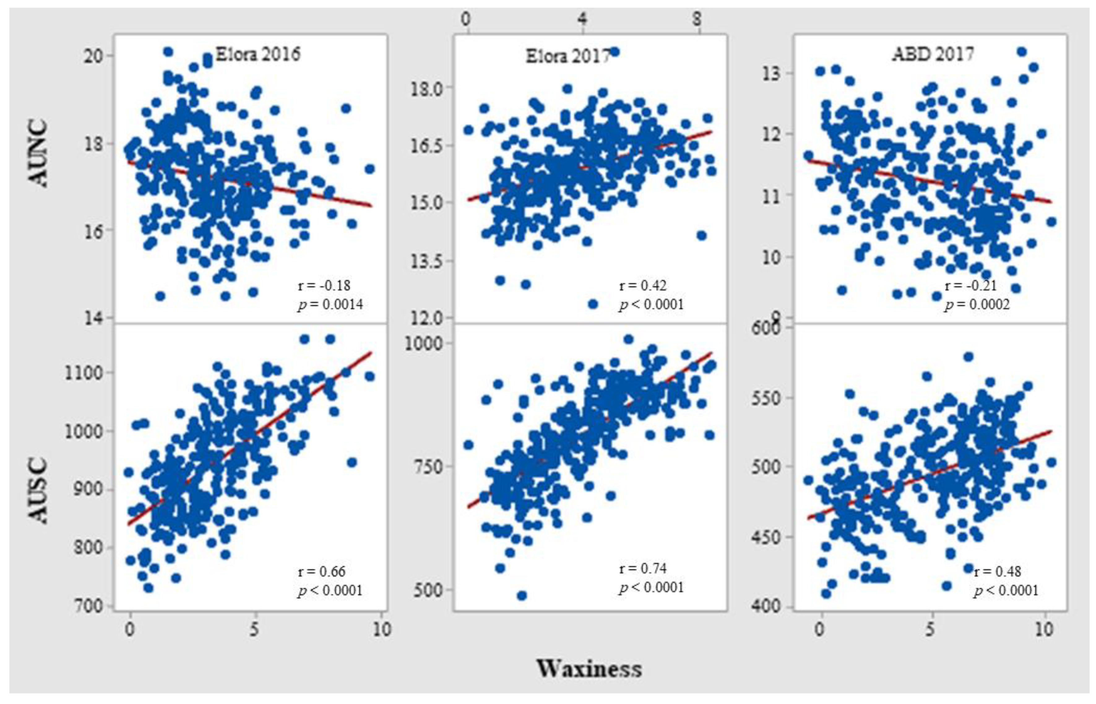 Agronomy 11 00486 g004 Agronomy 11 00486 g004