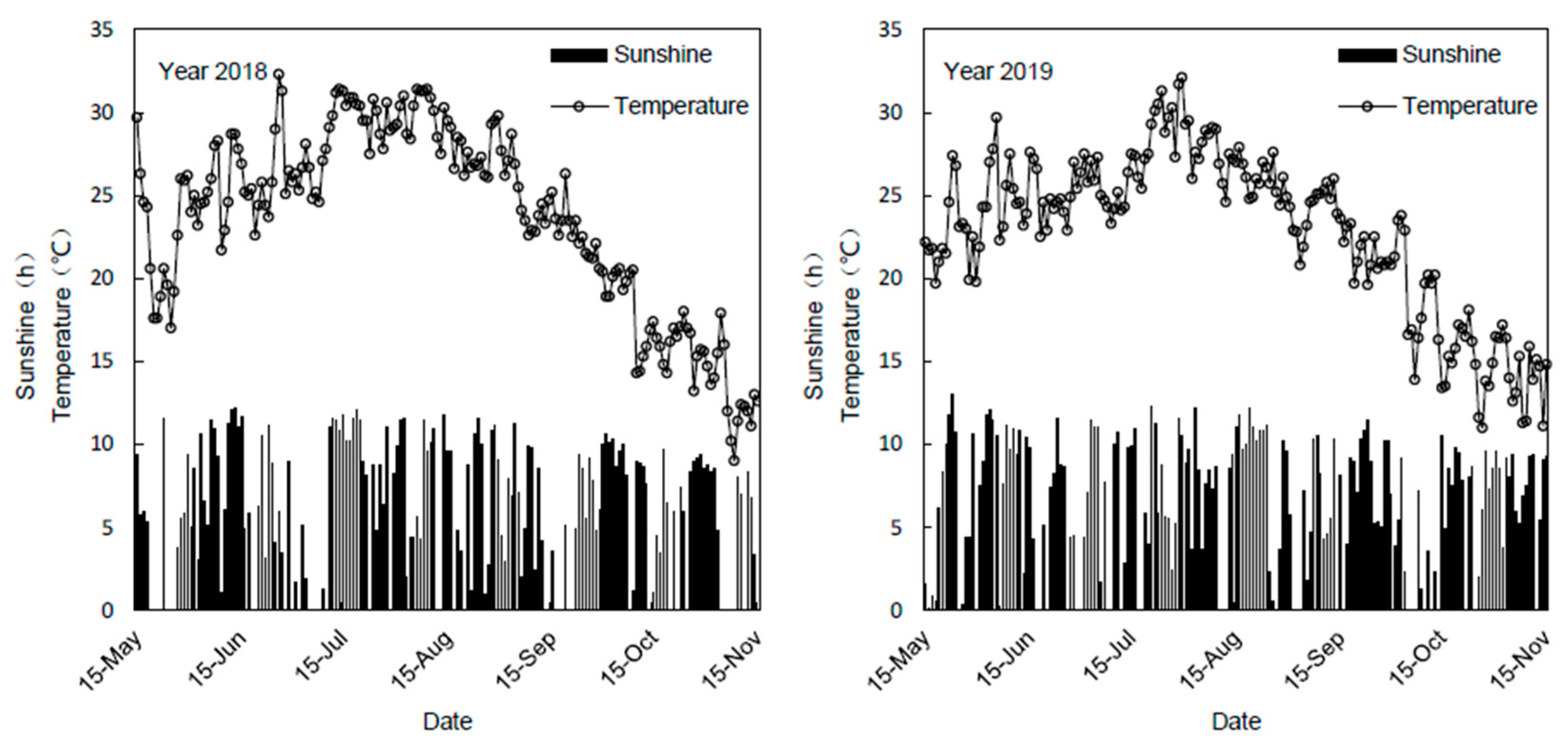 Agronomy 11 00488 g001 Agronomy 11 00488 g001
