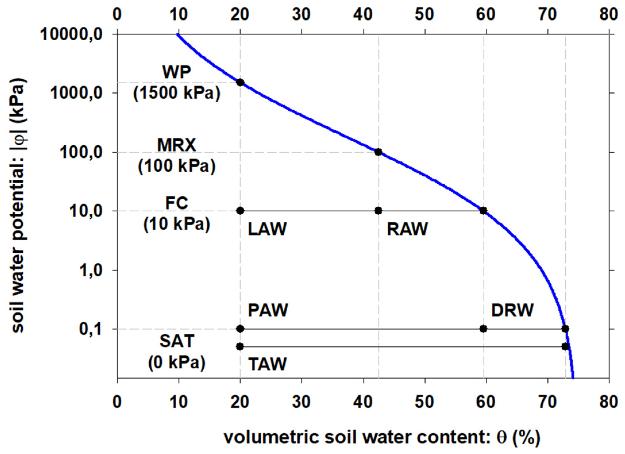 Agronomy 11 00489 g002