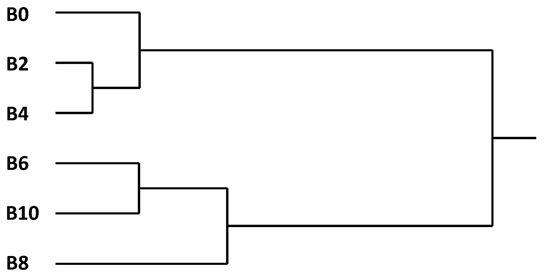 Agronomy 11 00489 g004