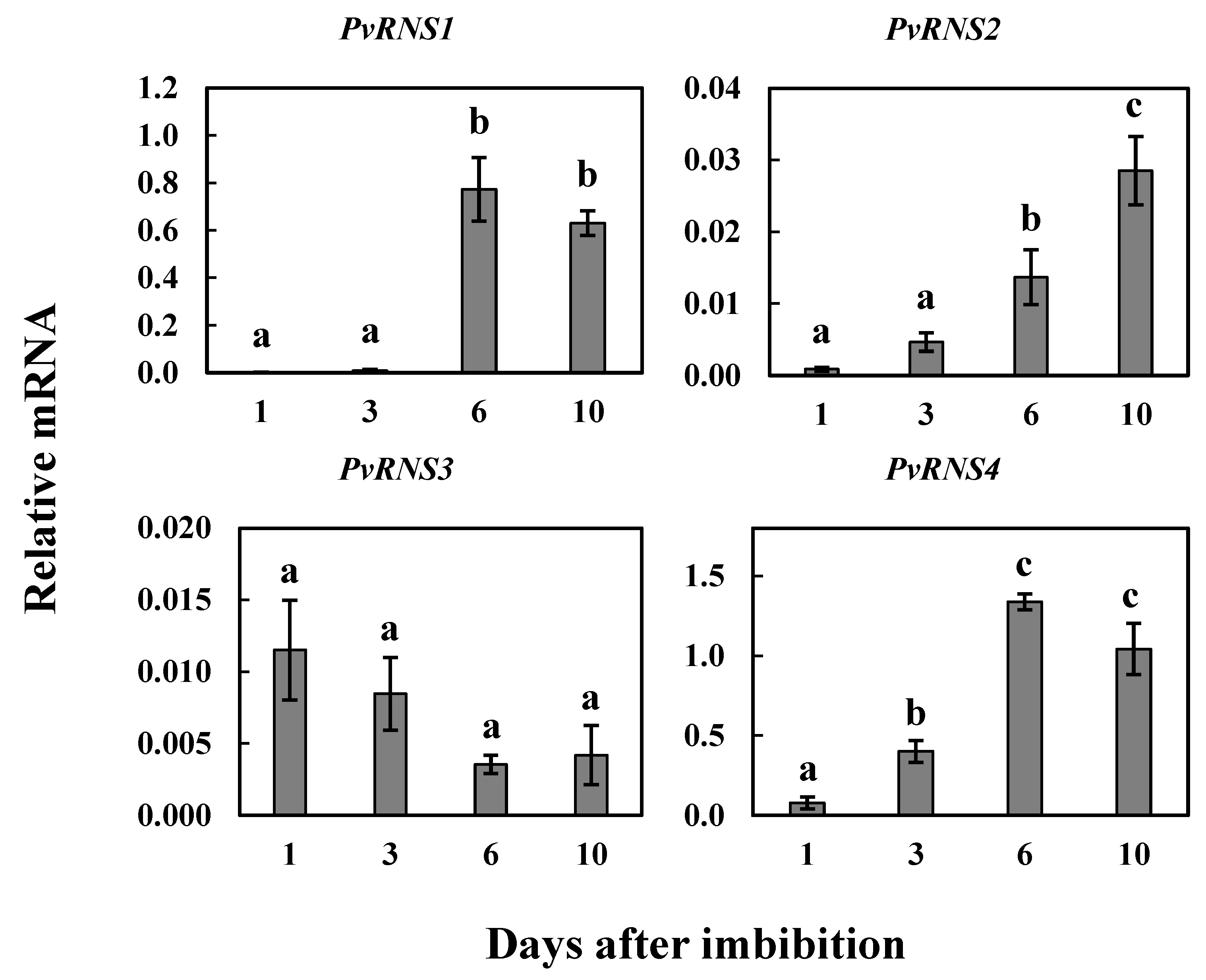 Agronomy 11 00490 g004
