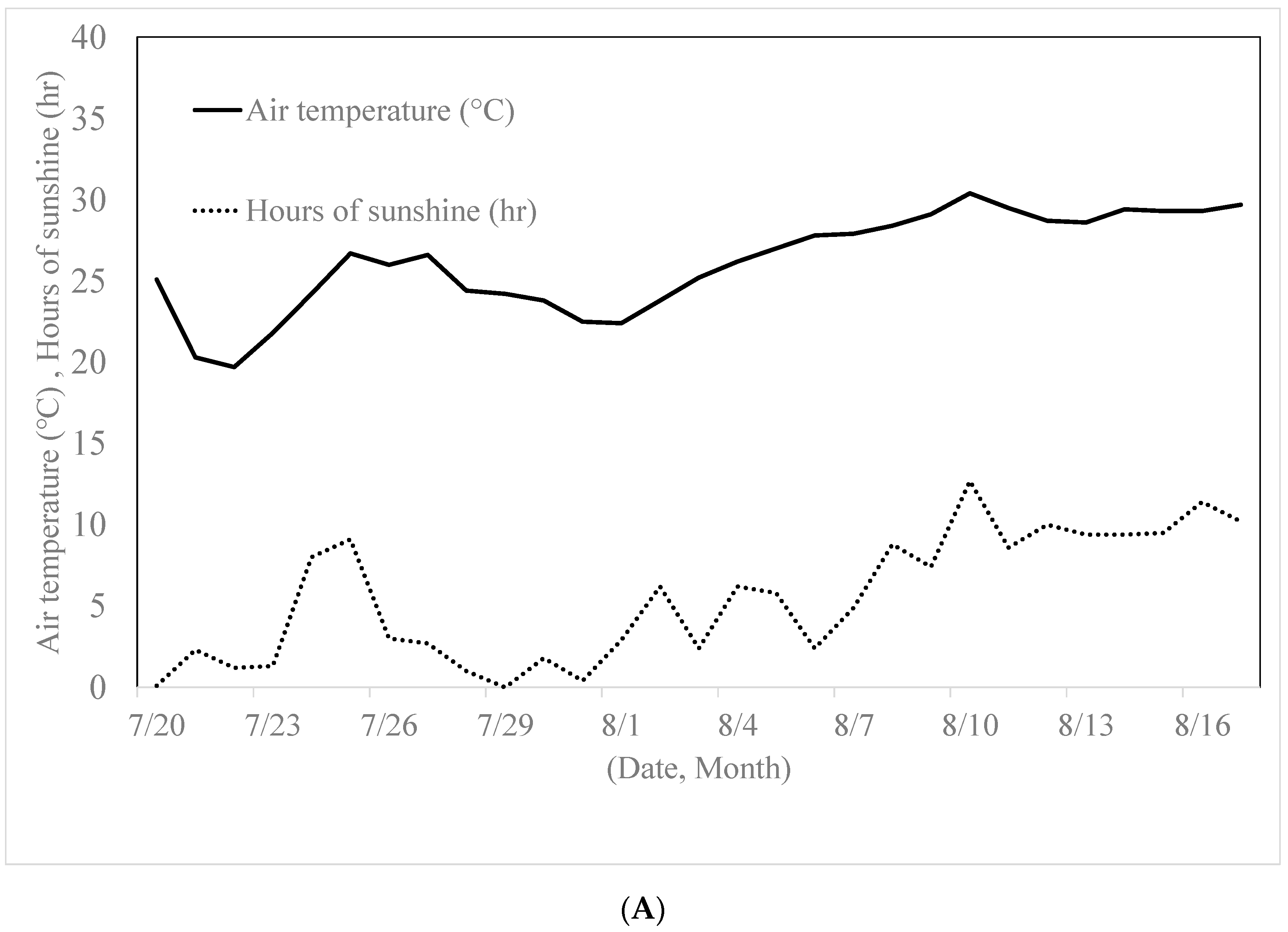 Agronomy 11 00491 g001a