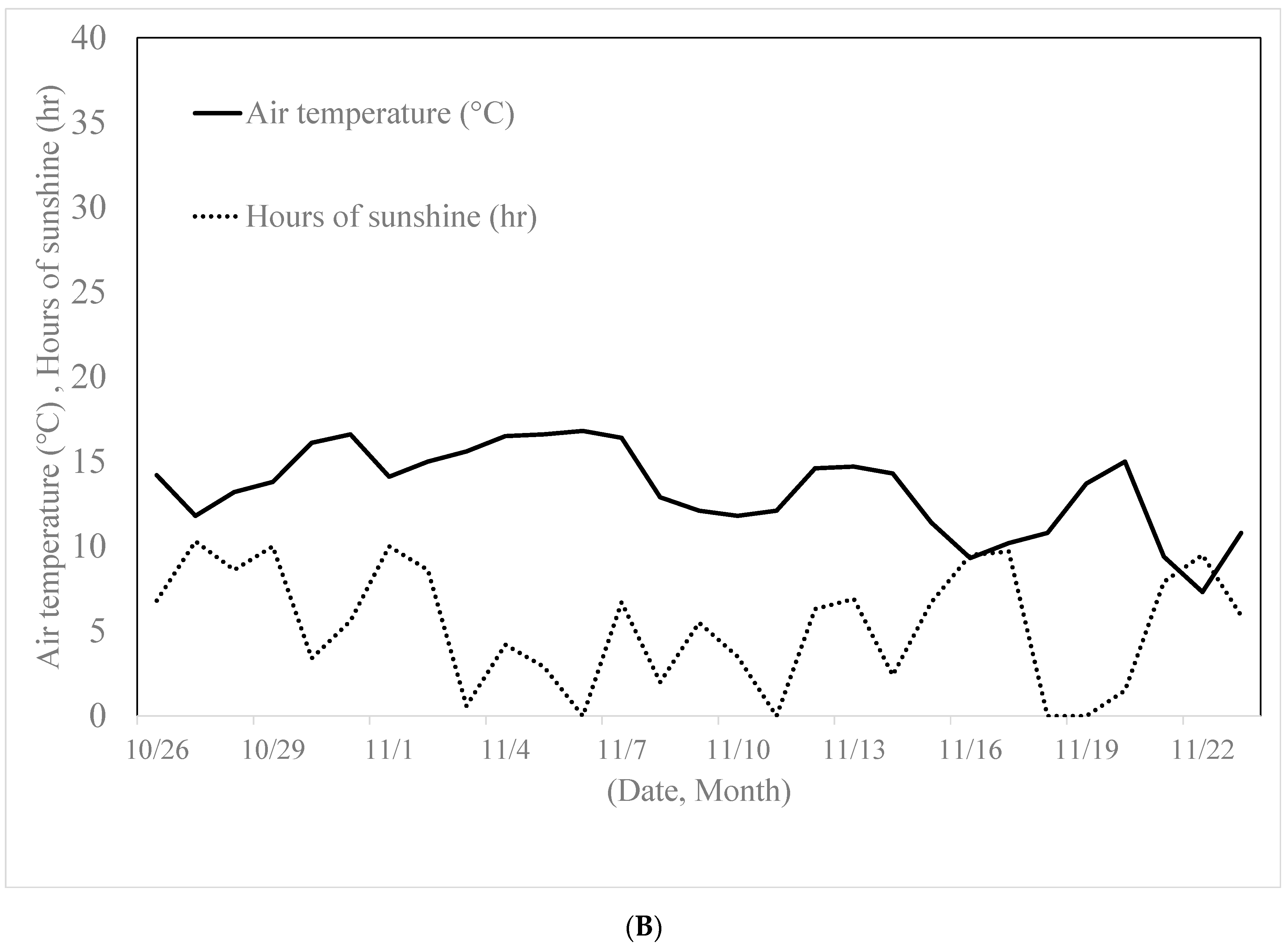 Agronomy 11 00491 g001b