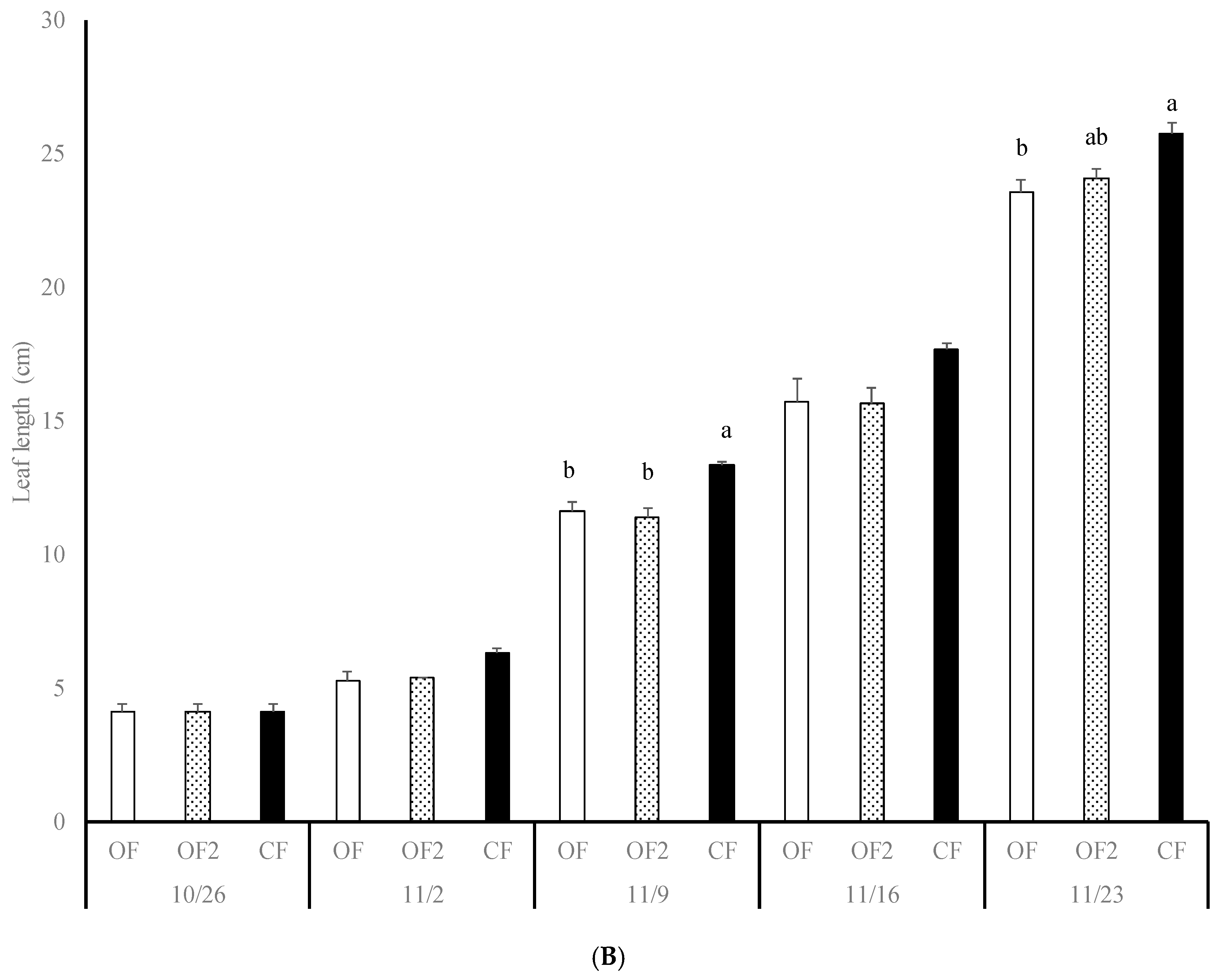 Agronomy 11 00491 g002b