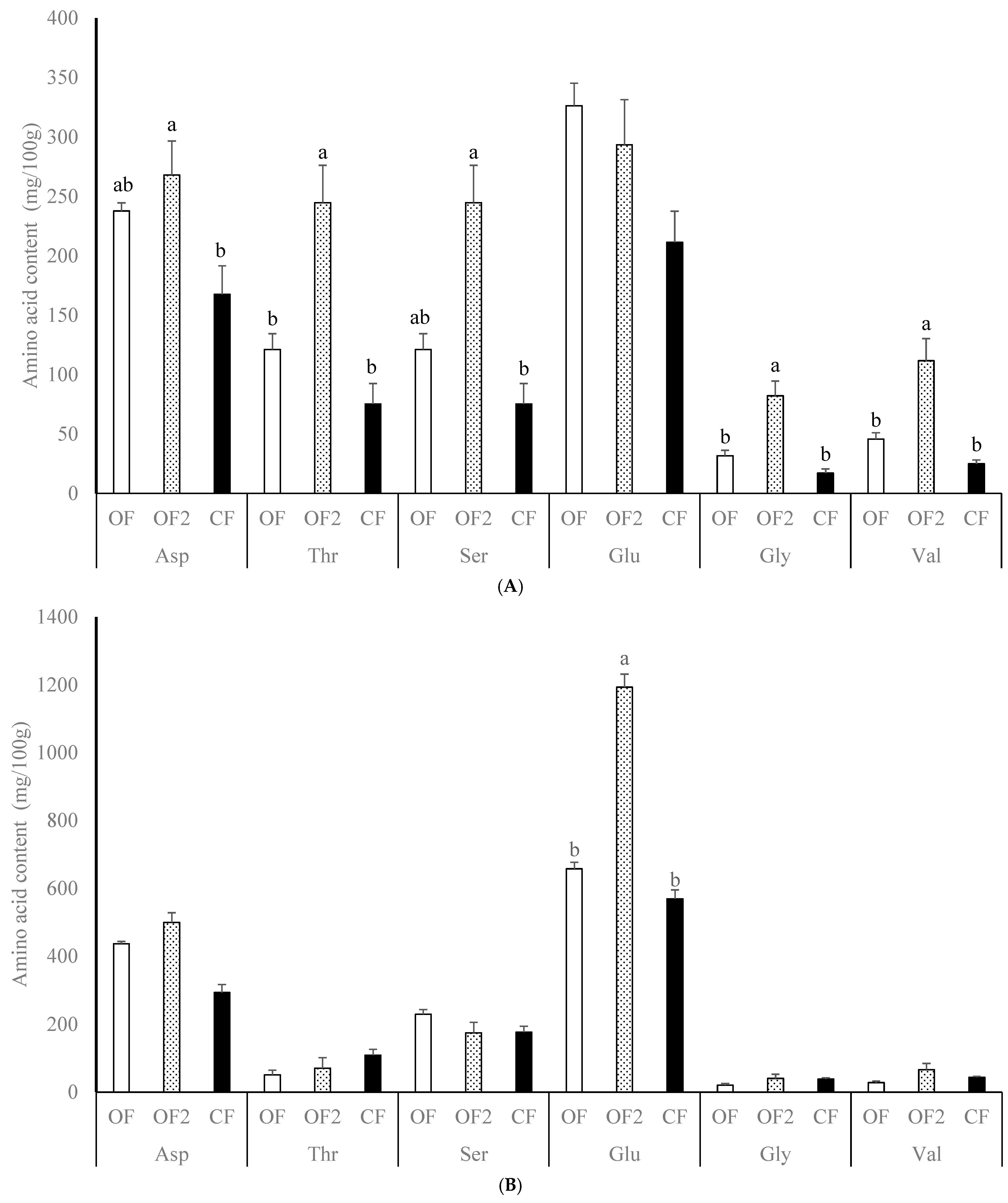 Agronomy 11 00491 g003