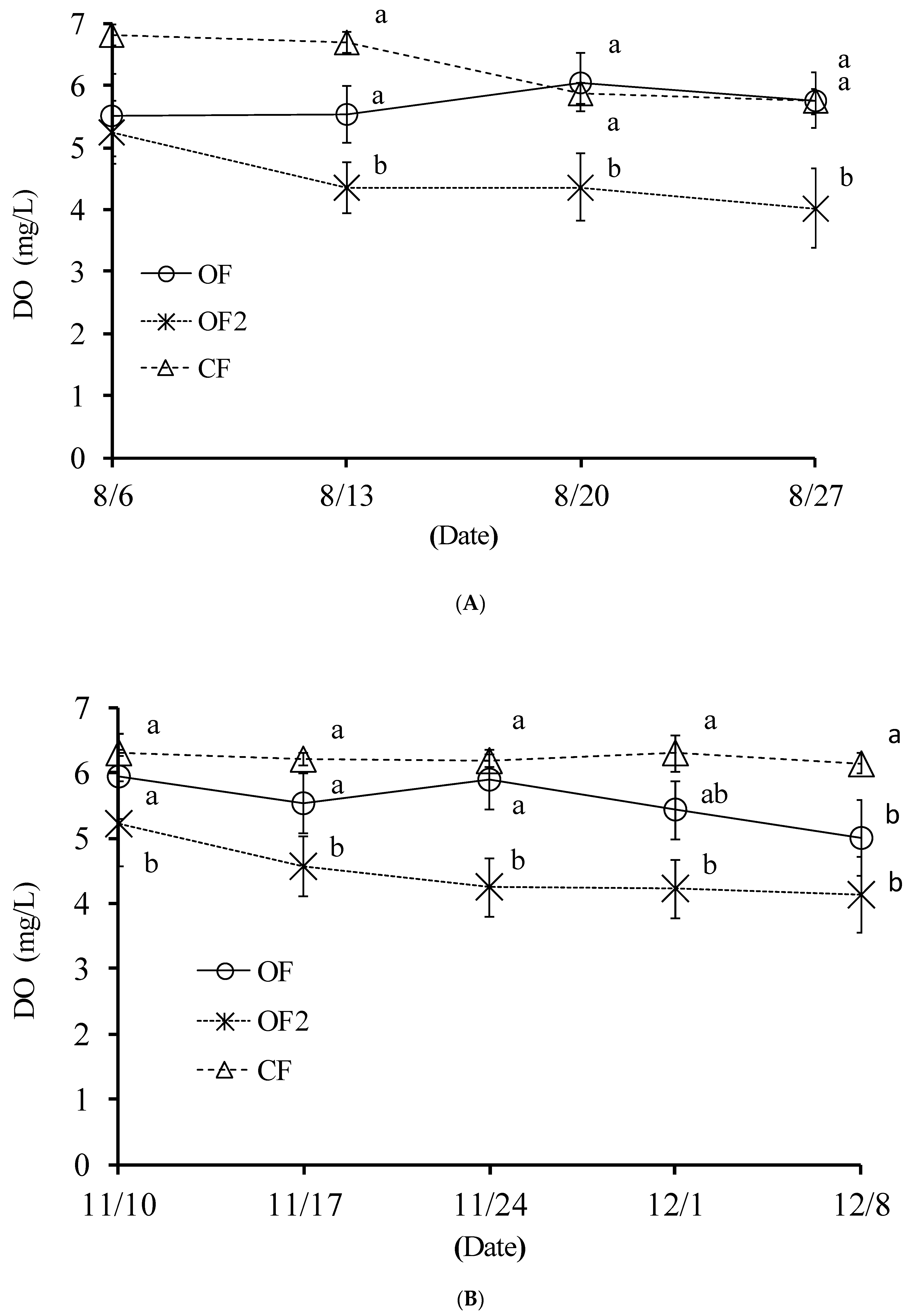 Agronomy 11 00491 g005