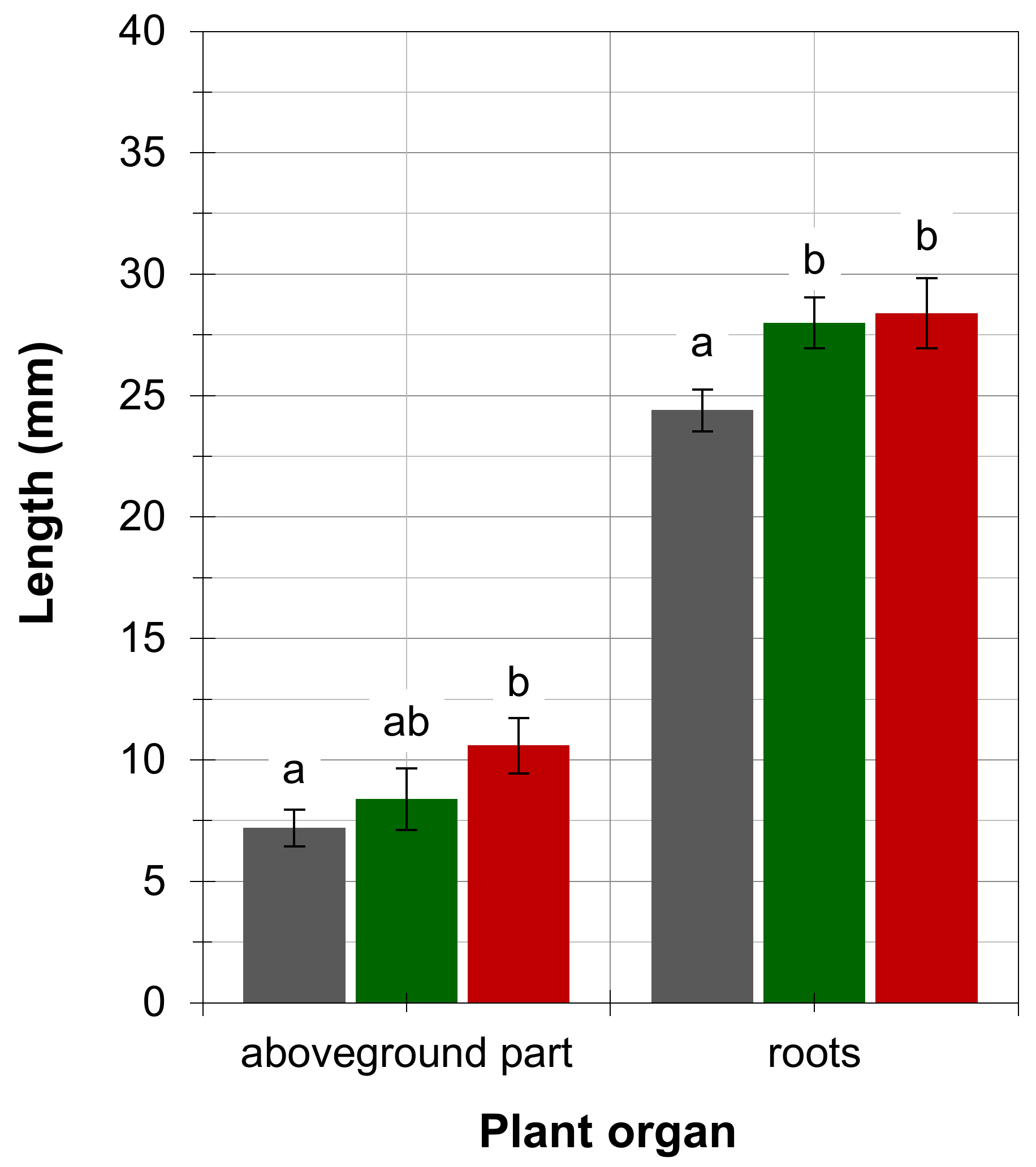 Agronomy 11 00494 g008 Agronomy 11 00494 g008