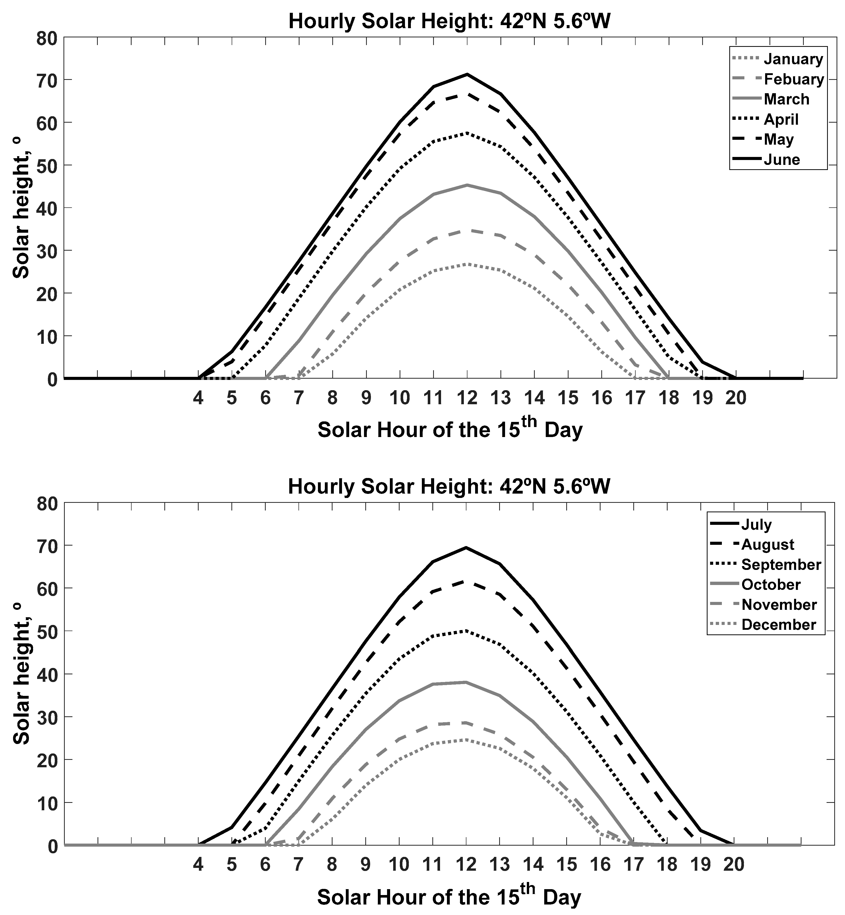 Agronomy 11 00495 g005 Agronomy 11 00495 g005