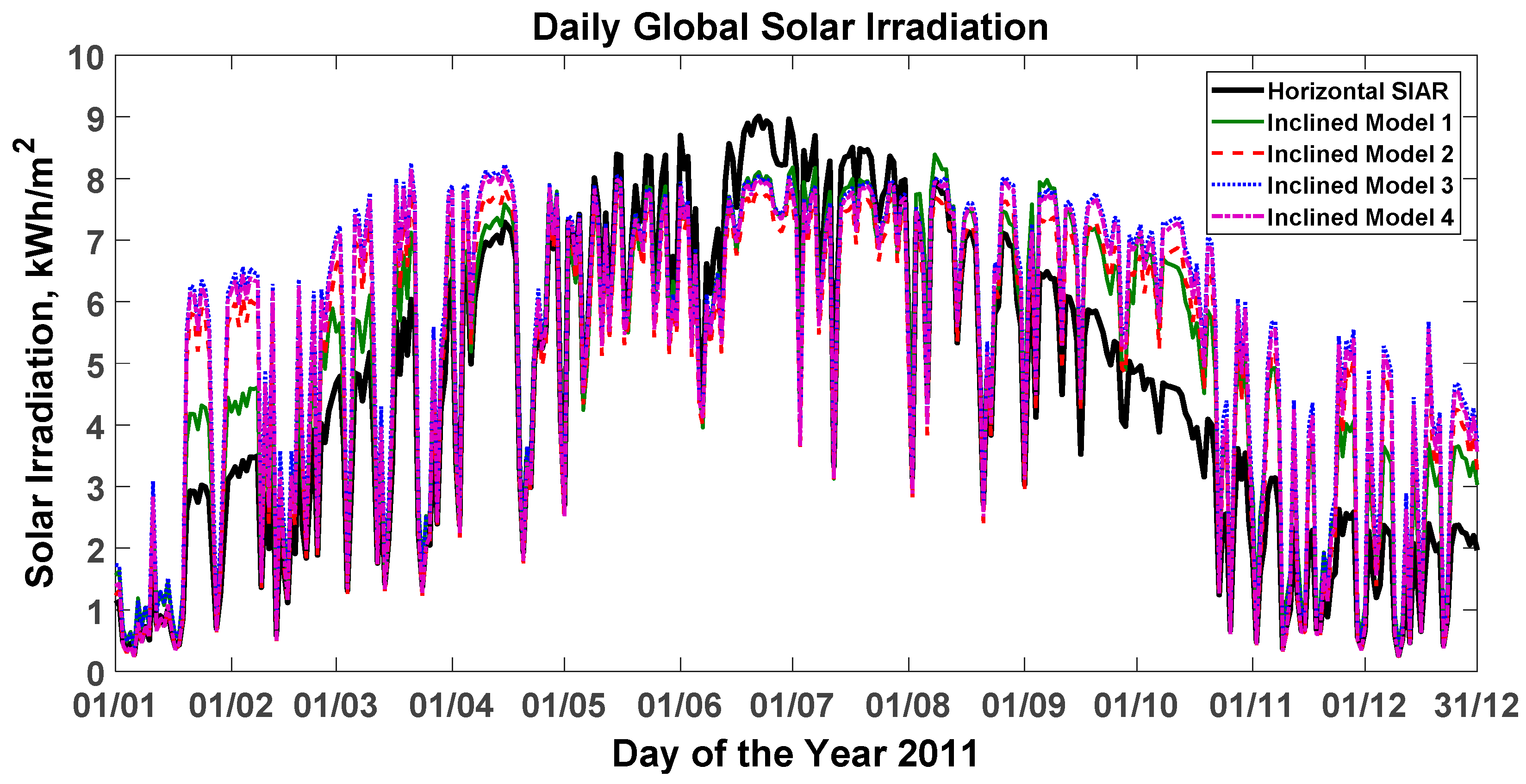 Agronomy 11 00495 g009 Agronomy 11 00495 g009