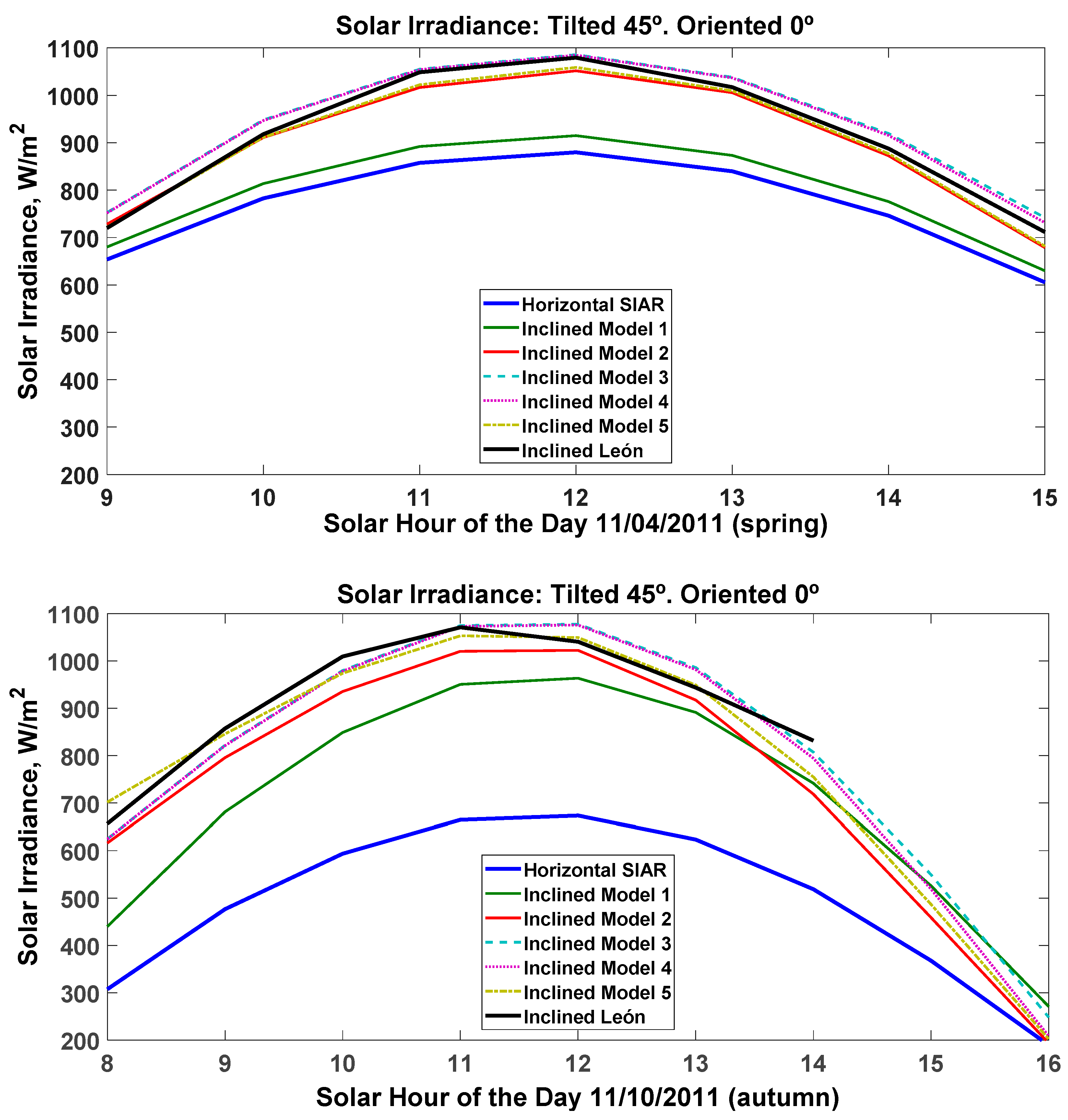 Agronomy 11 00495 g010 Agronomy 11 00495 g010