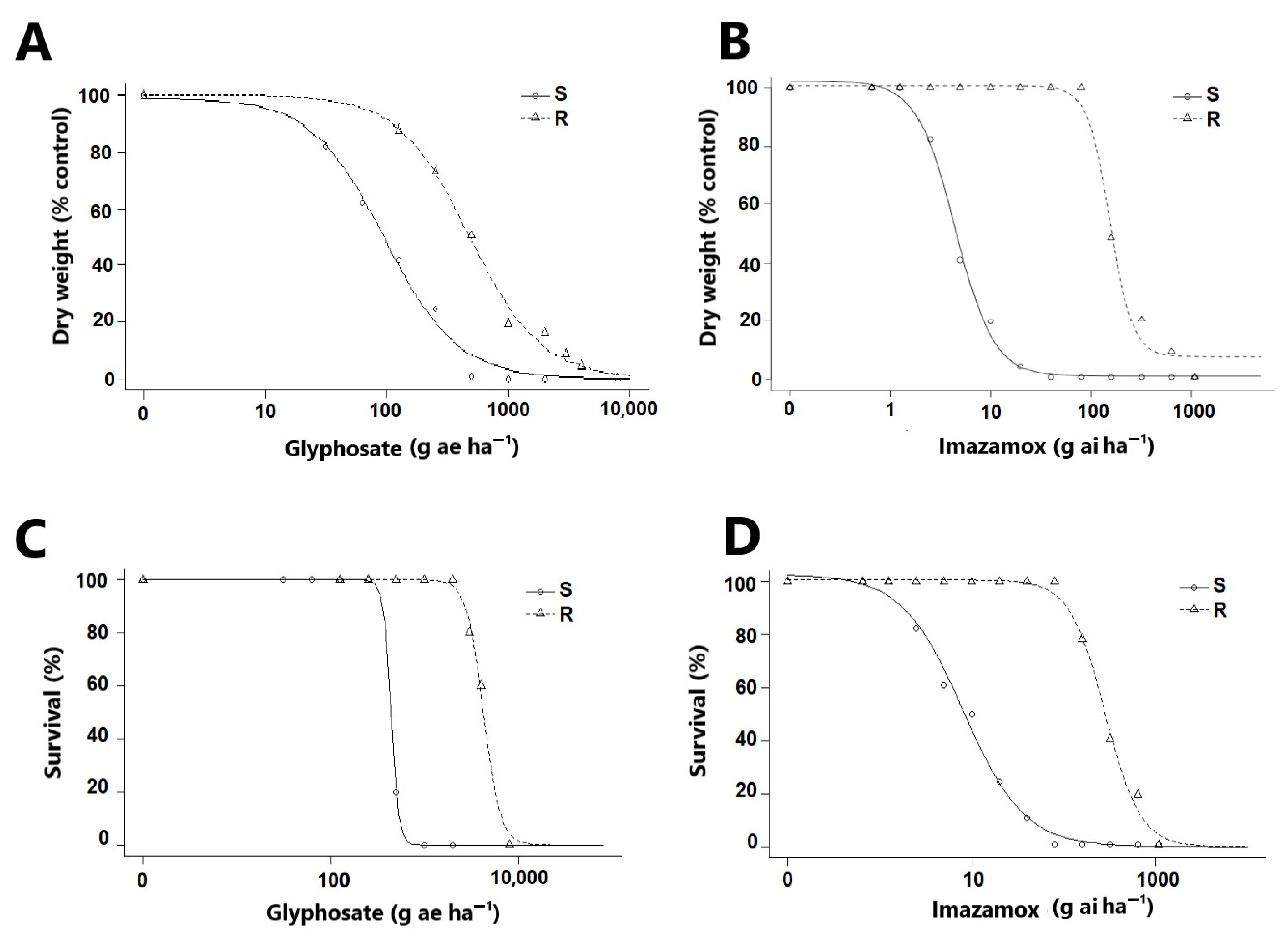 Agronomy 11 00496 g001
