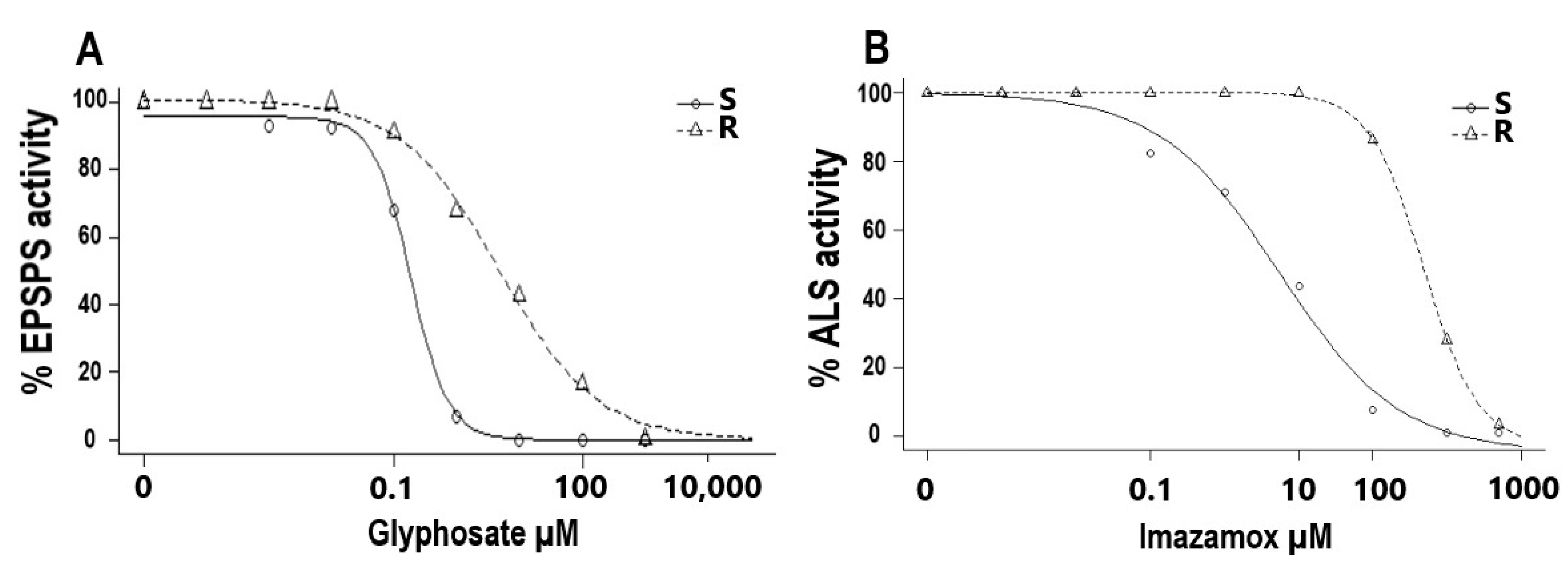 Agronomy 11 00496 g003