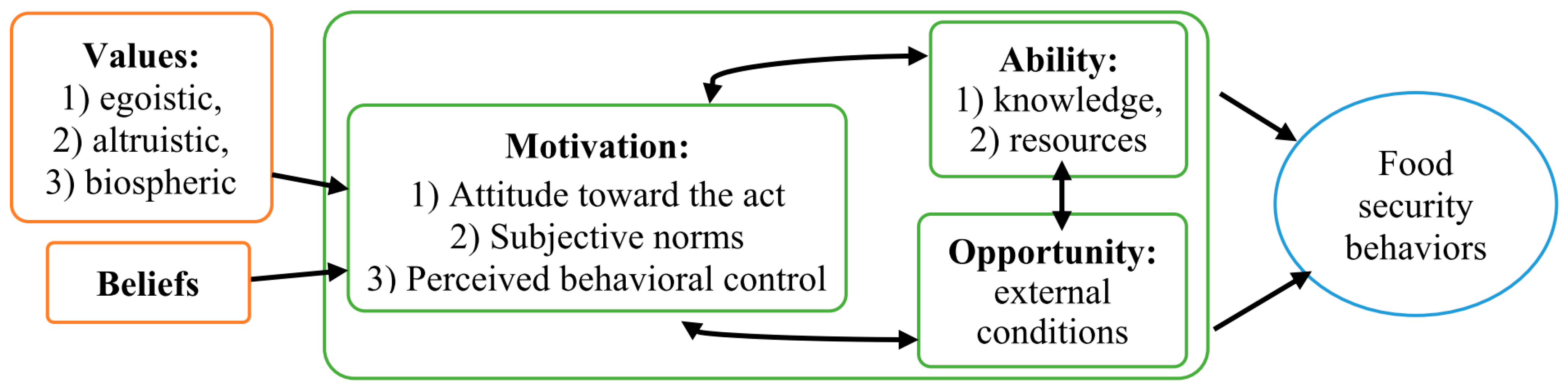 Agronomy 11 00497 g001