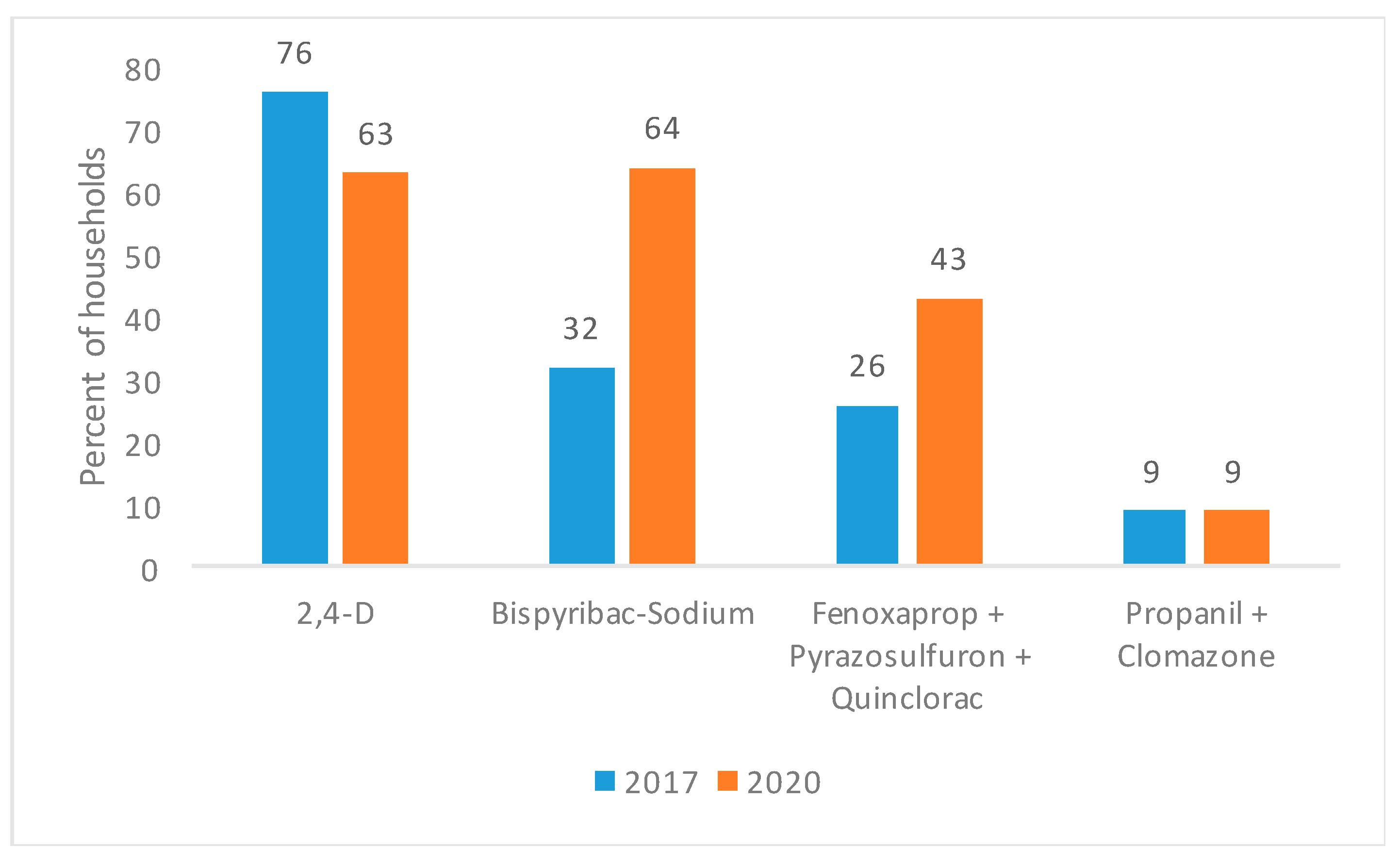 Agronomy 11 00498 g004 Agronomy 11 00498 g004