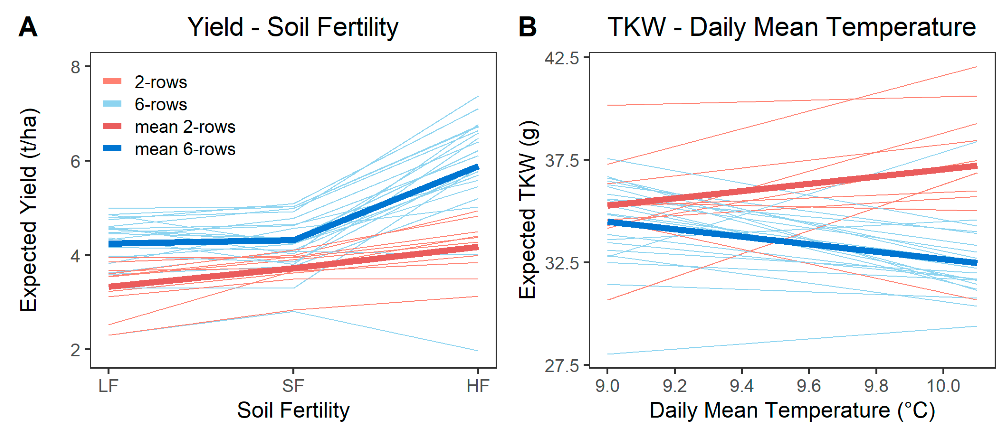 Agronomy 11 00499 g003 Agronomy 11 00499 g003
