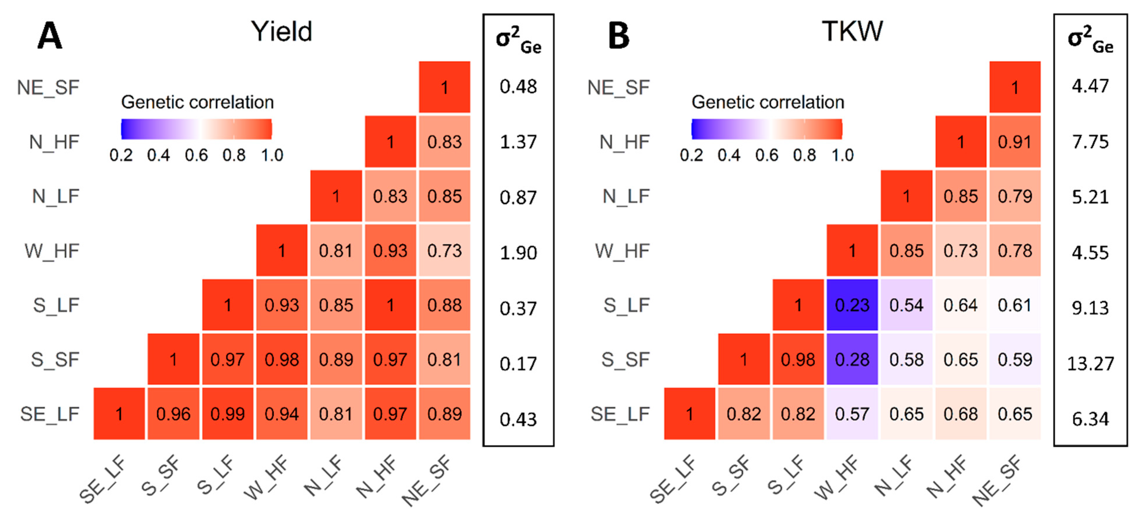 Agronomy 11 00499 g004 Agronomy 11 00499 g004