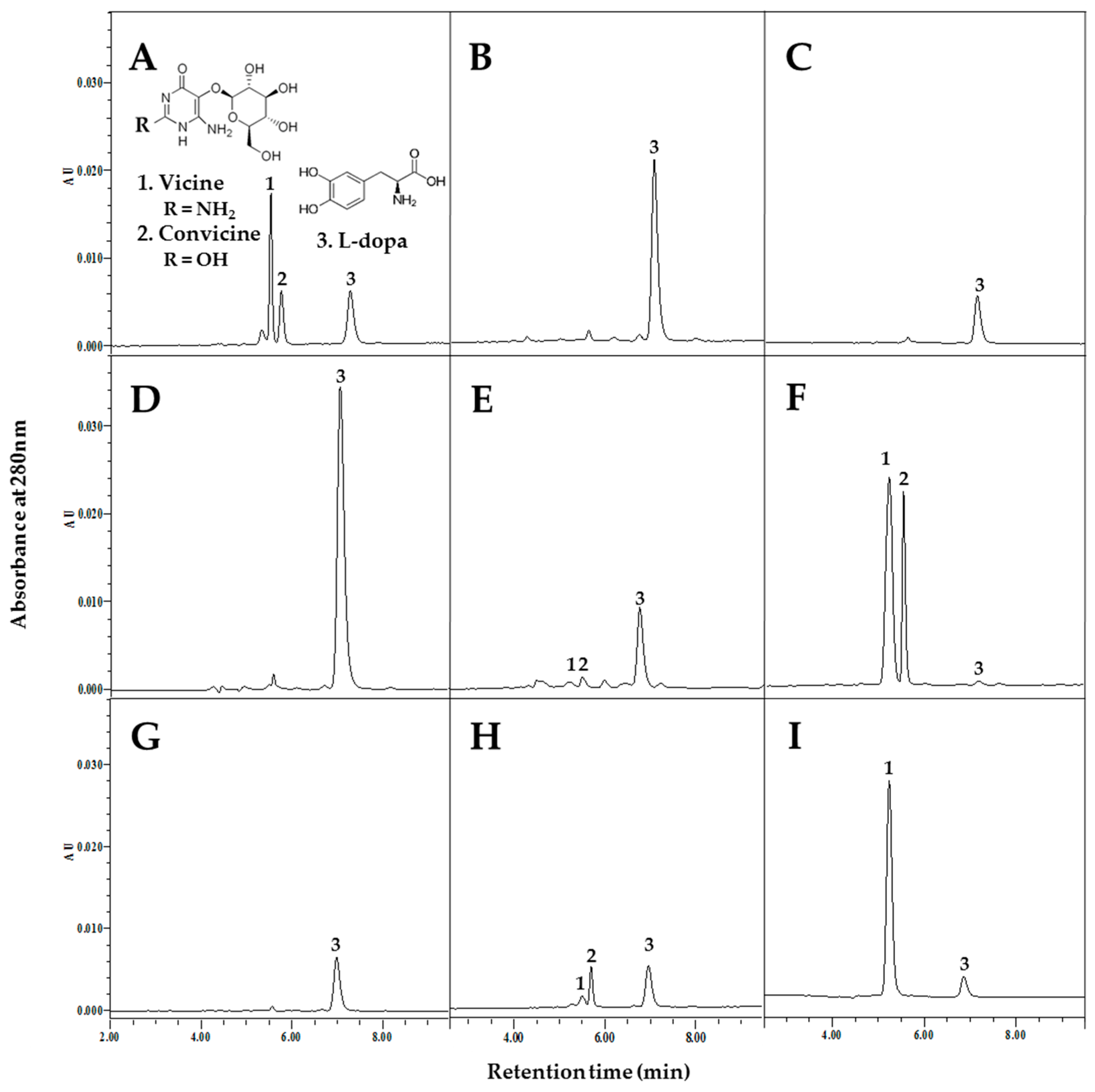 Agronomy 11 00502 g002 Agronomy 11 00502 g002