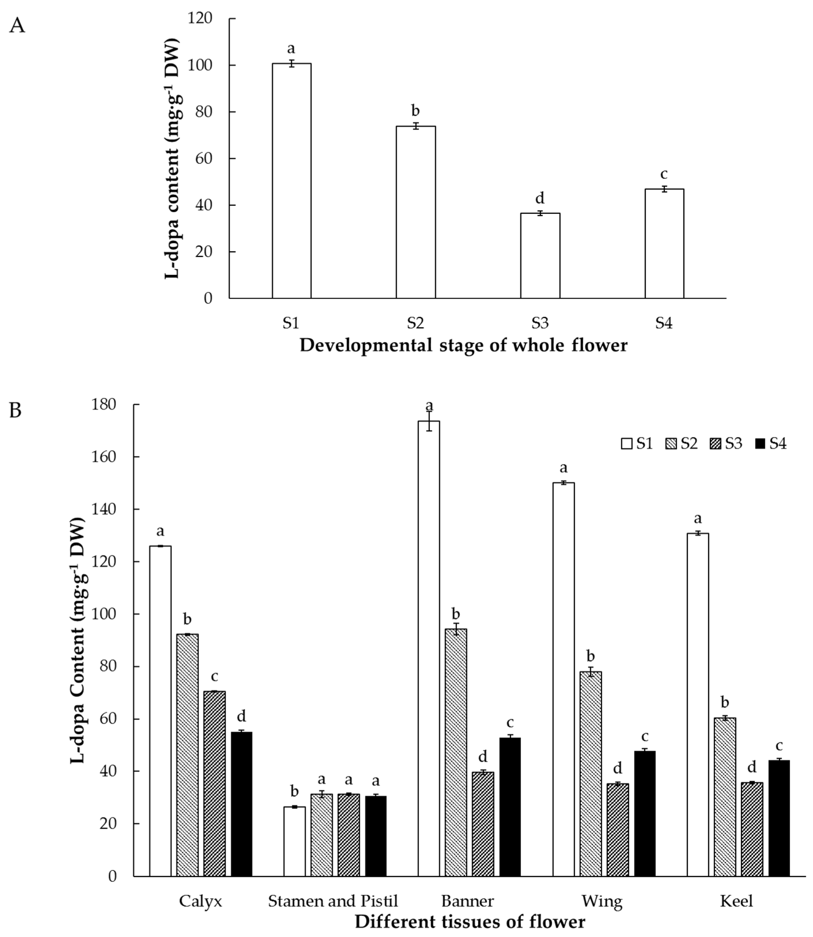 Agronomy 11 00502 g004 Agronomy 11 00502 g004