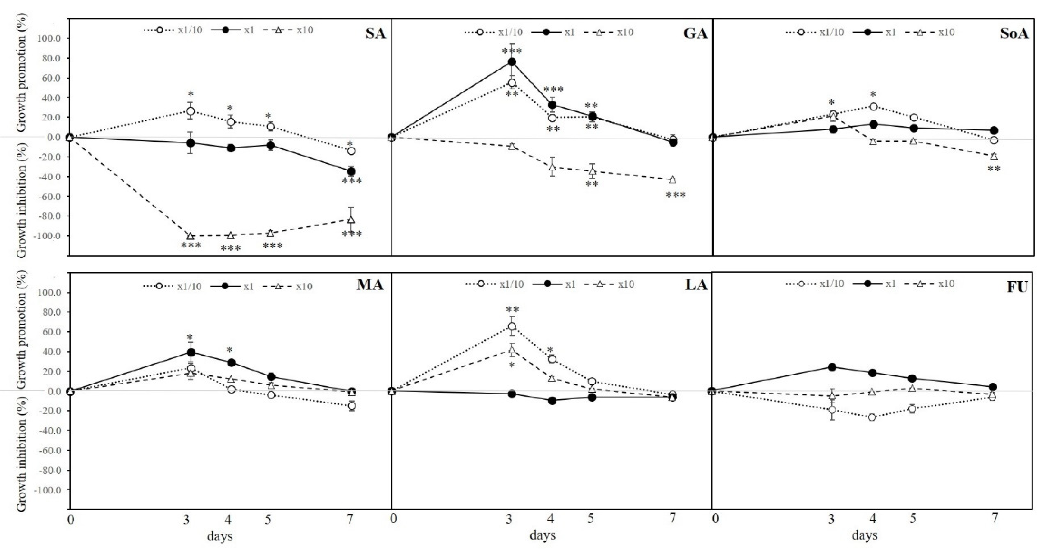 Agronomy 11 00507 g001 Agronomy 11 00507 g001