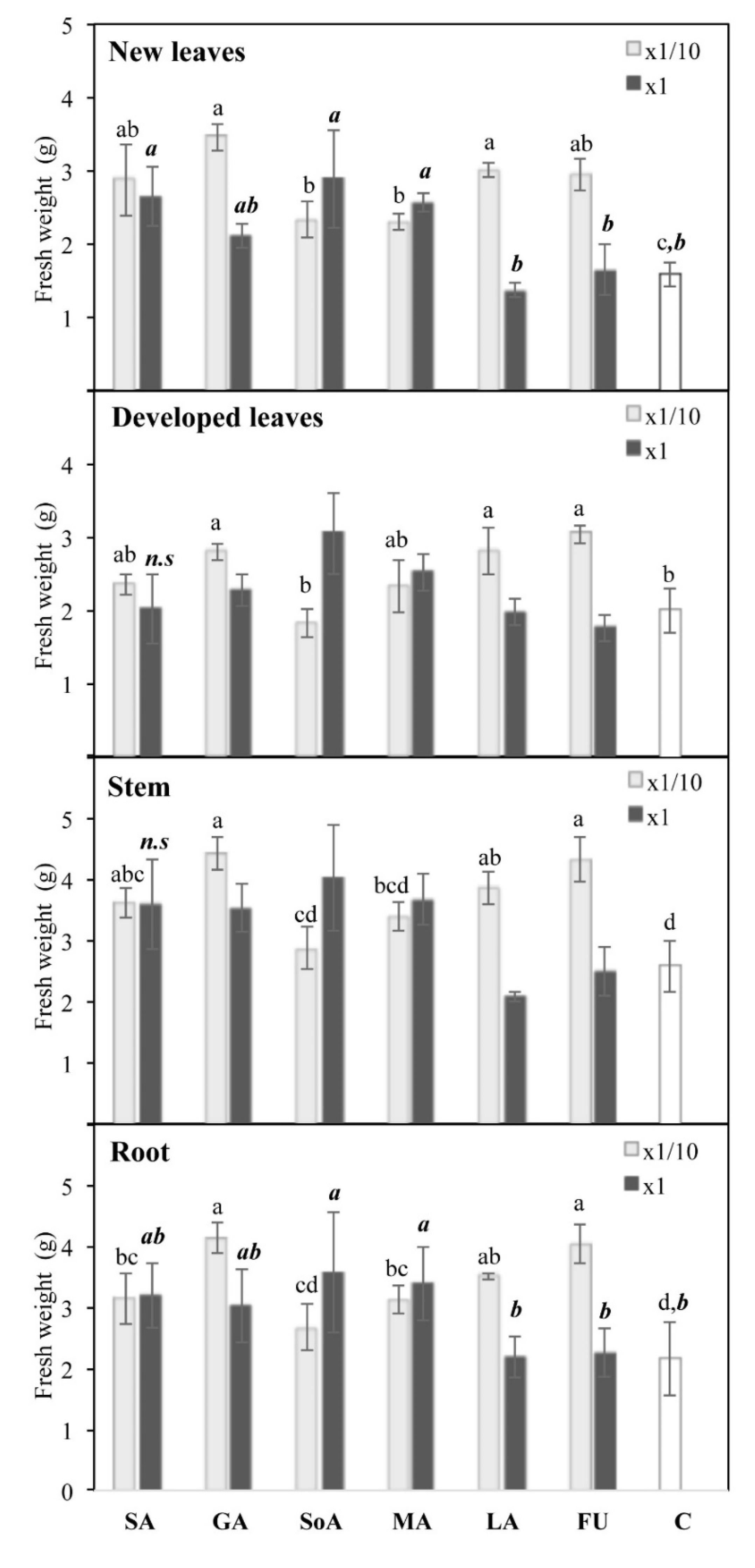Agronomy 11 00507 g002 Agronomy 11 00507 g002