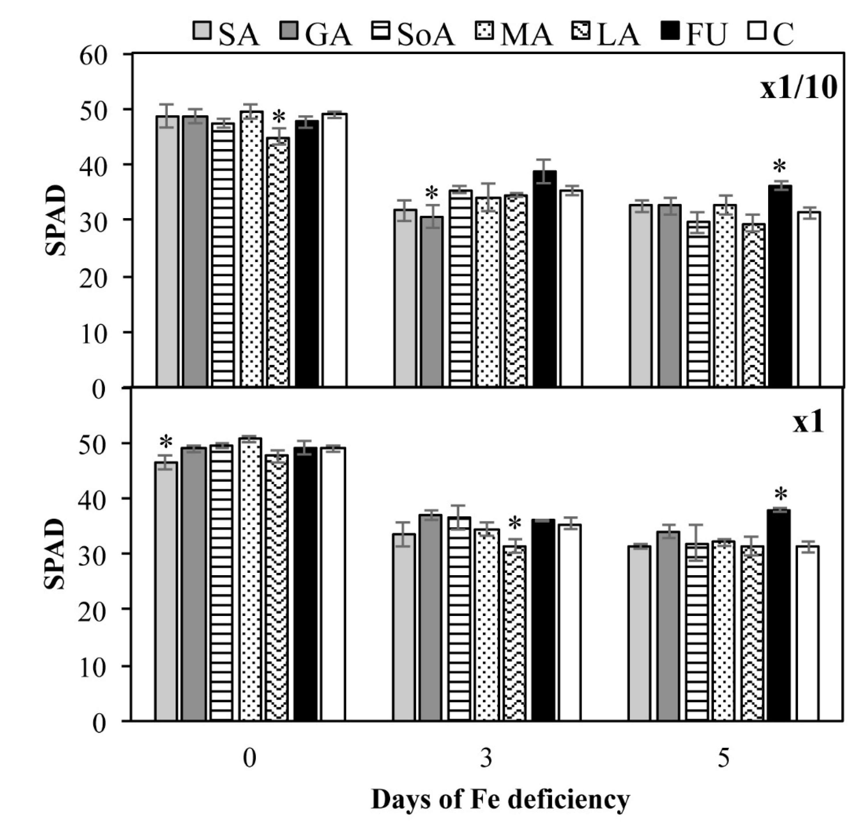 Agronomy 11 00507 g004 Agronomy 11 00507 g004
