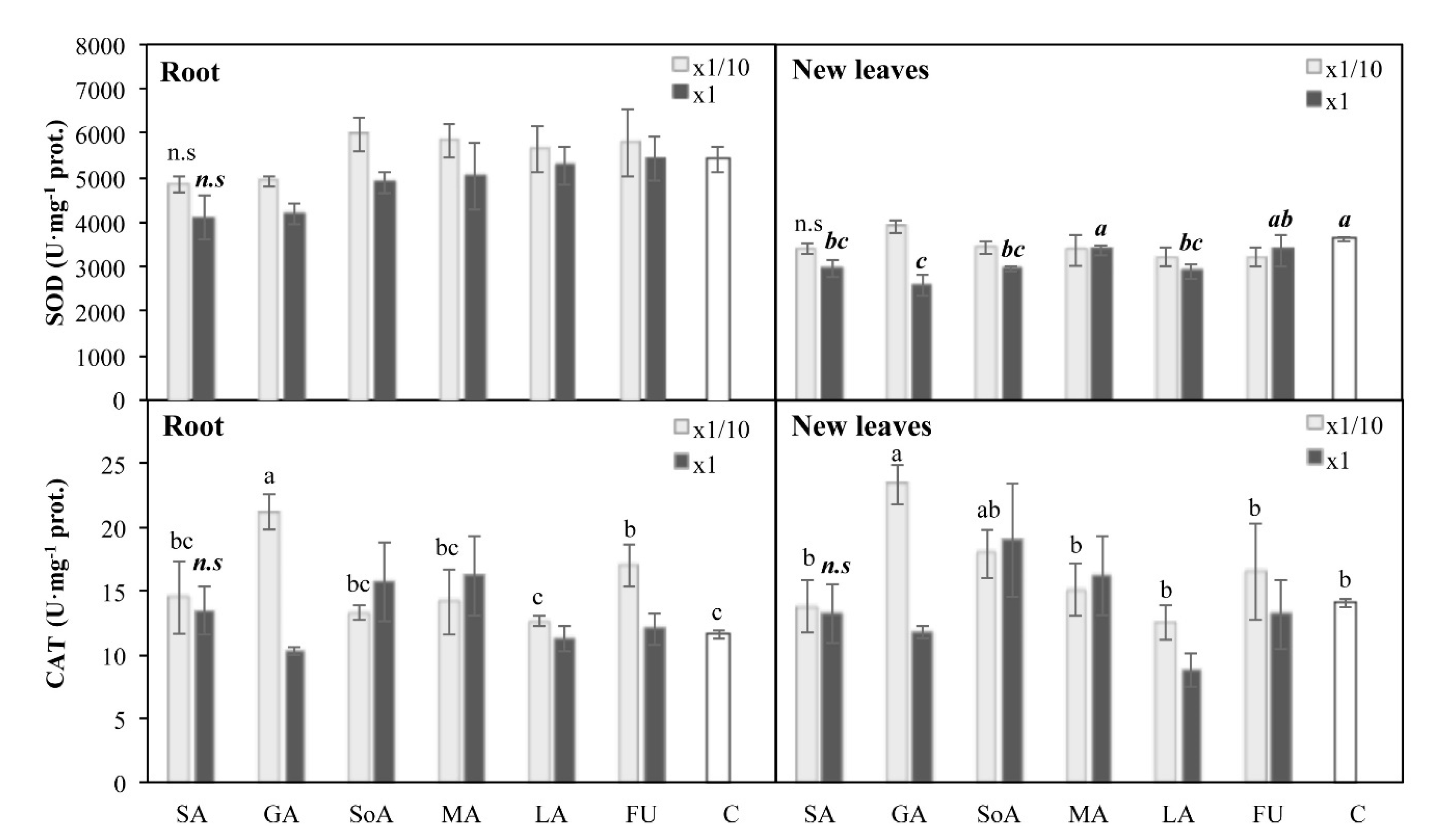 Agronomy 11 00507 g005 Agronomy 11 00507 g005