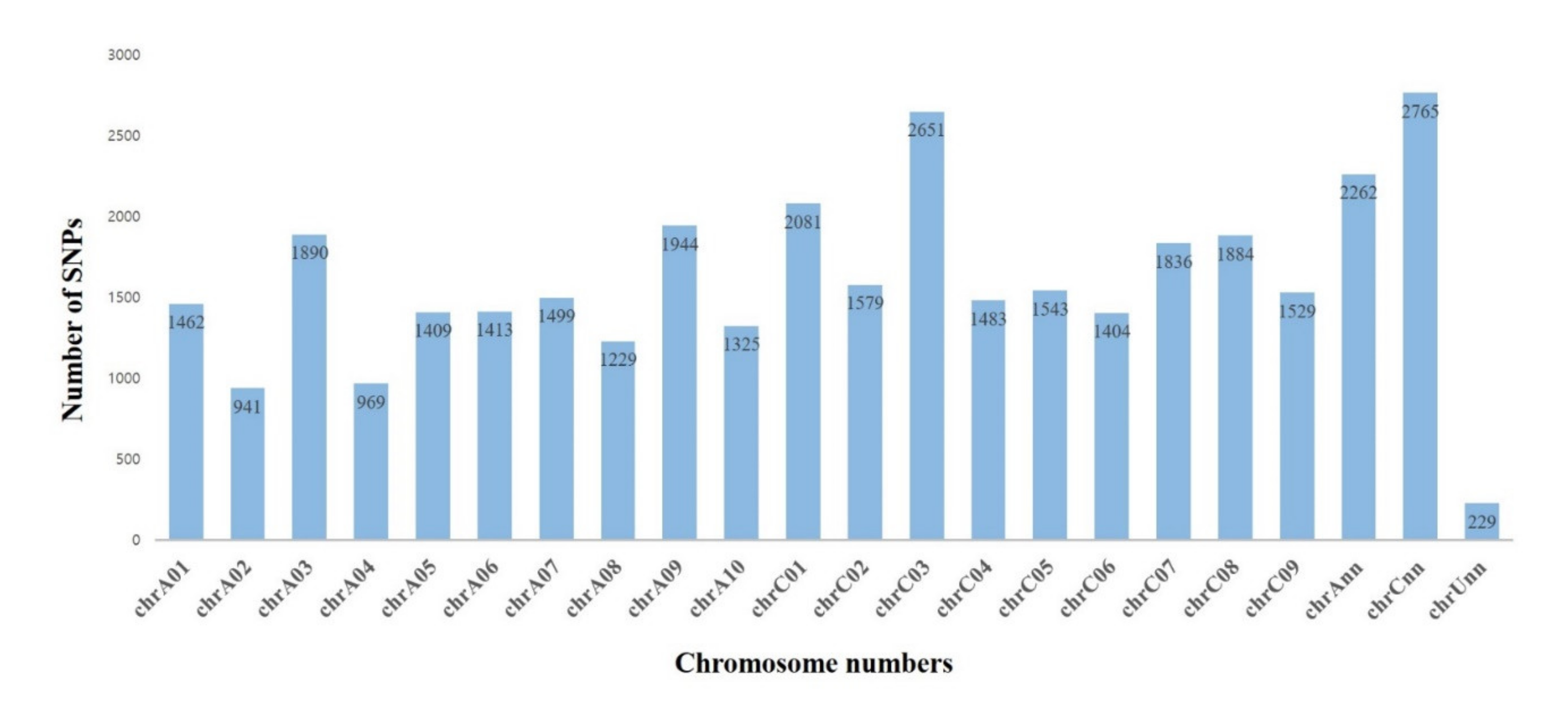 Agronomy 11 00508 g002 Agronomy 11 00508 g002