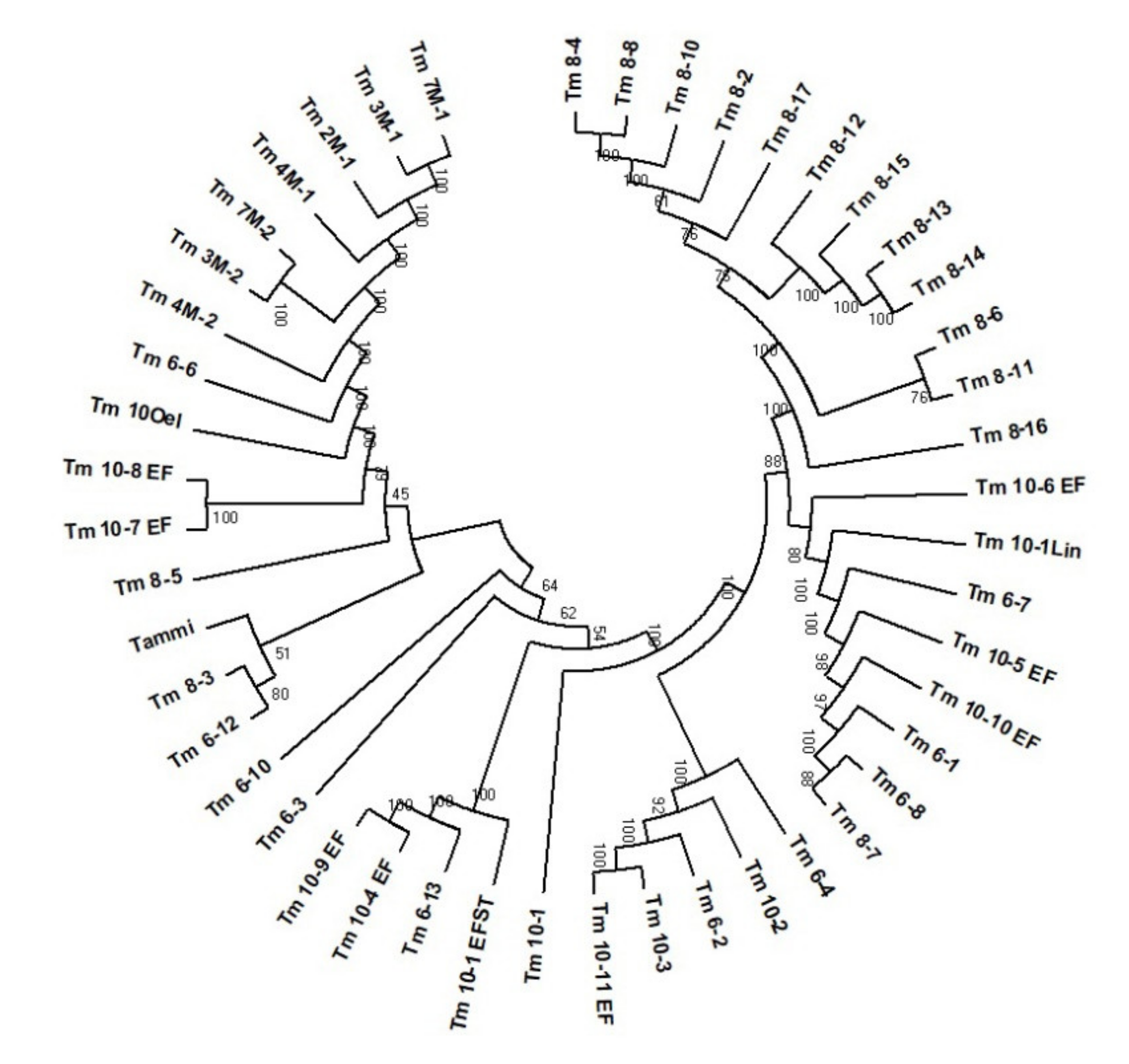 Agronomy 11 00508 g004 Agronomy 11 00508 g004