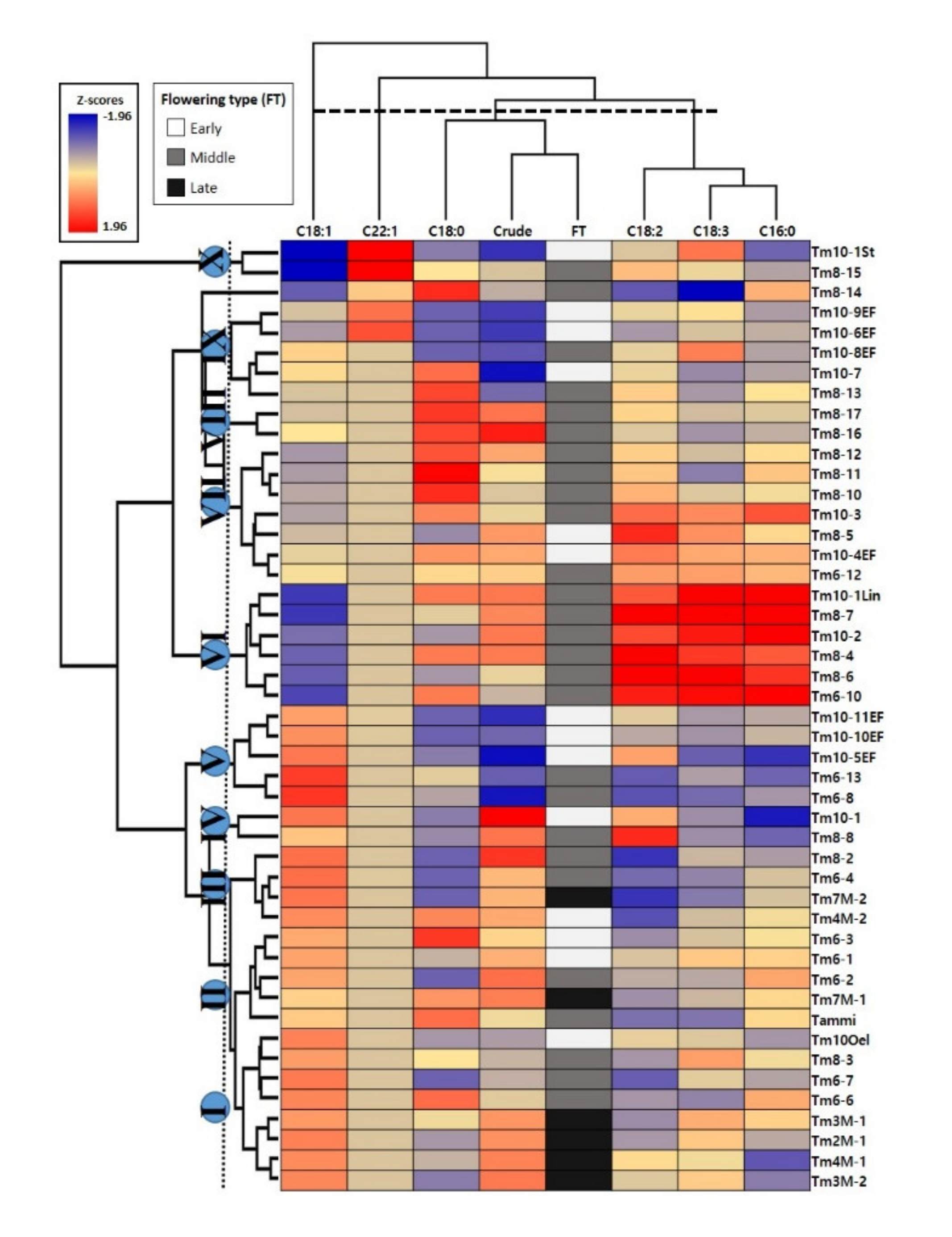 Agronomy 11 00508 g005 Agronomy 11 00508 g005