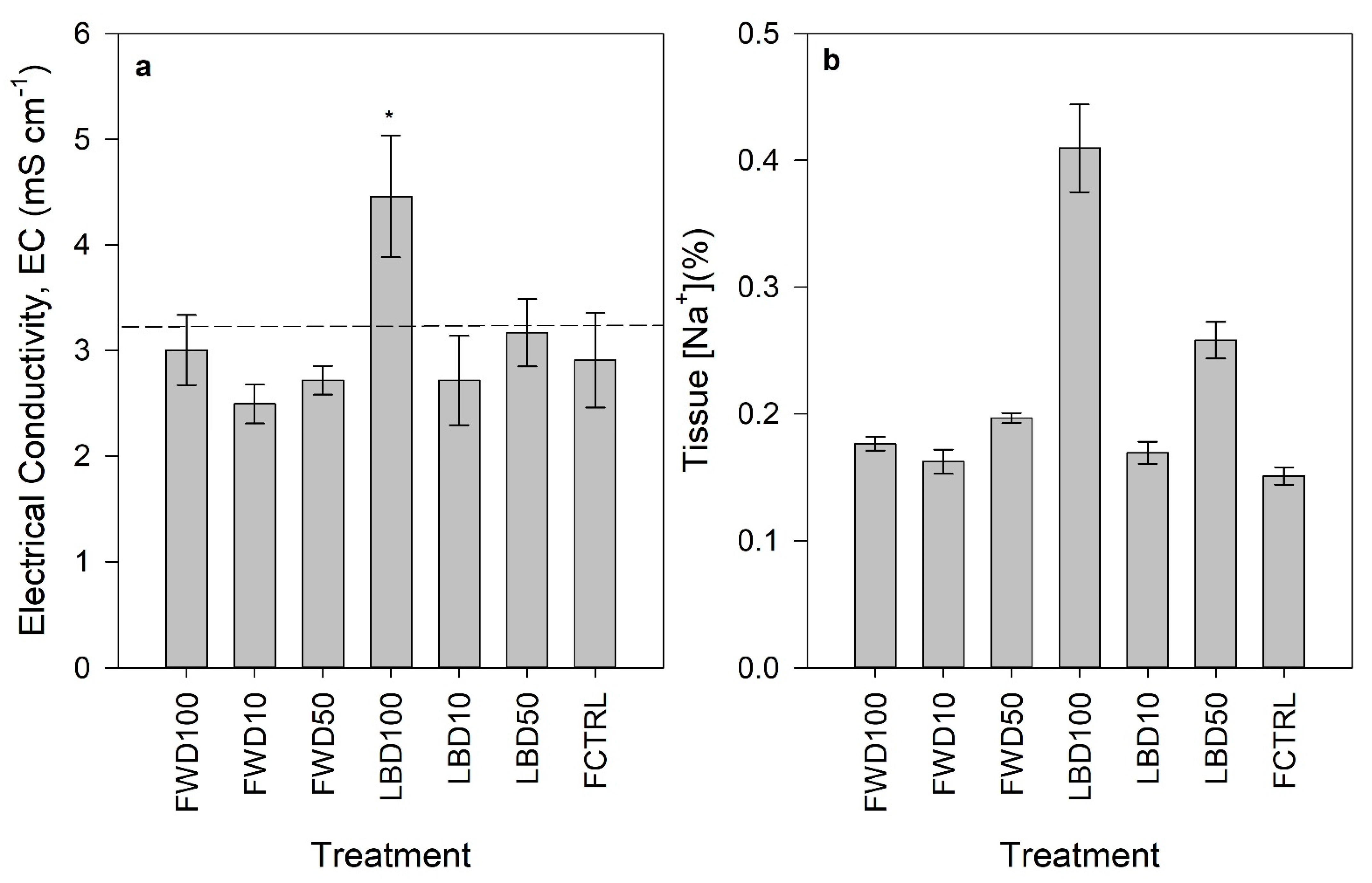 Agronomy 11 00509 g006