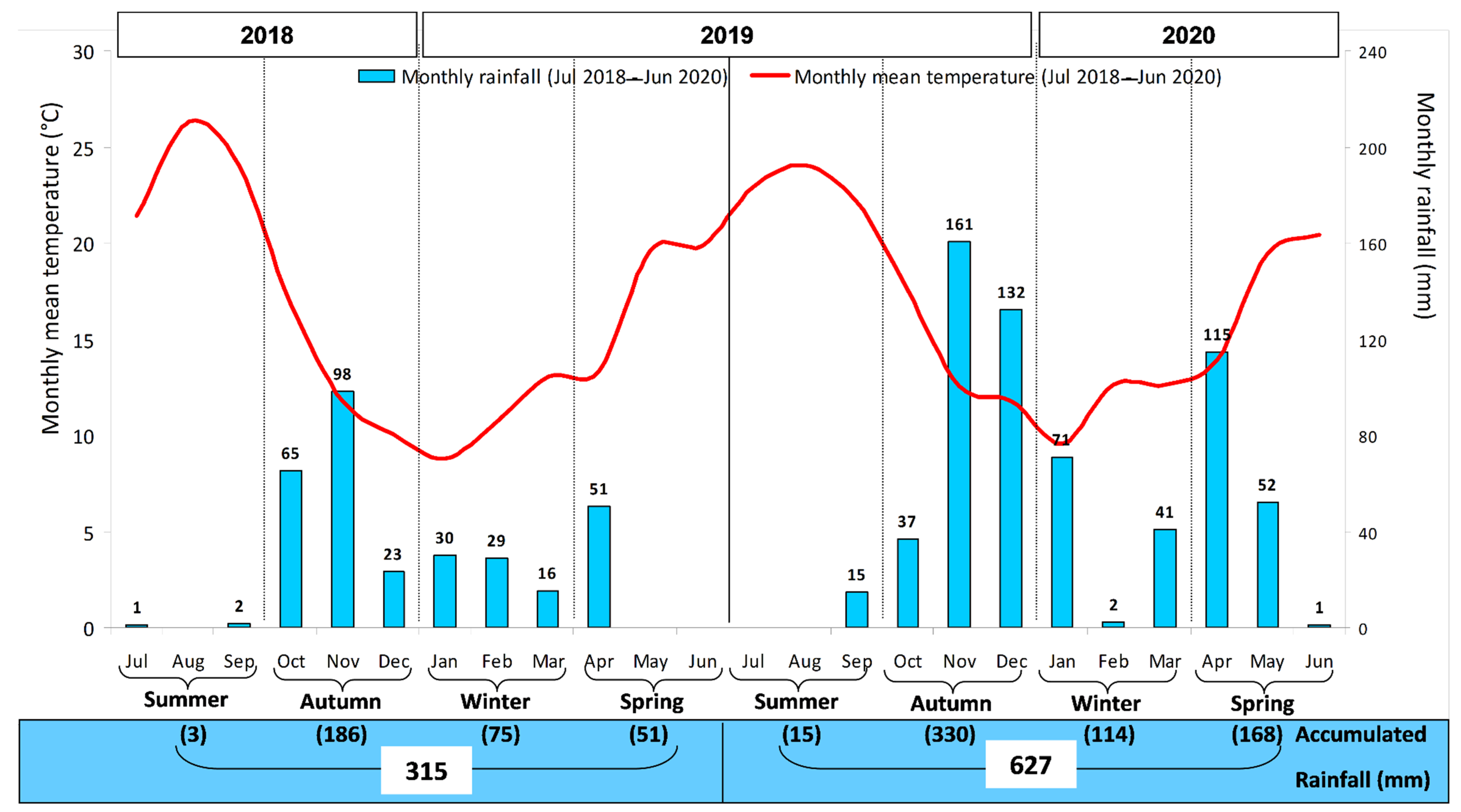 Agronomy 11 00514 g002 Agronomy 11 00514 g002