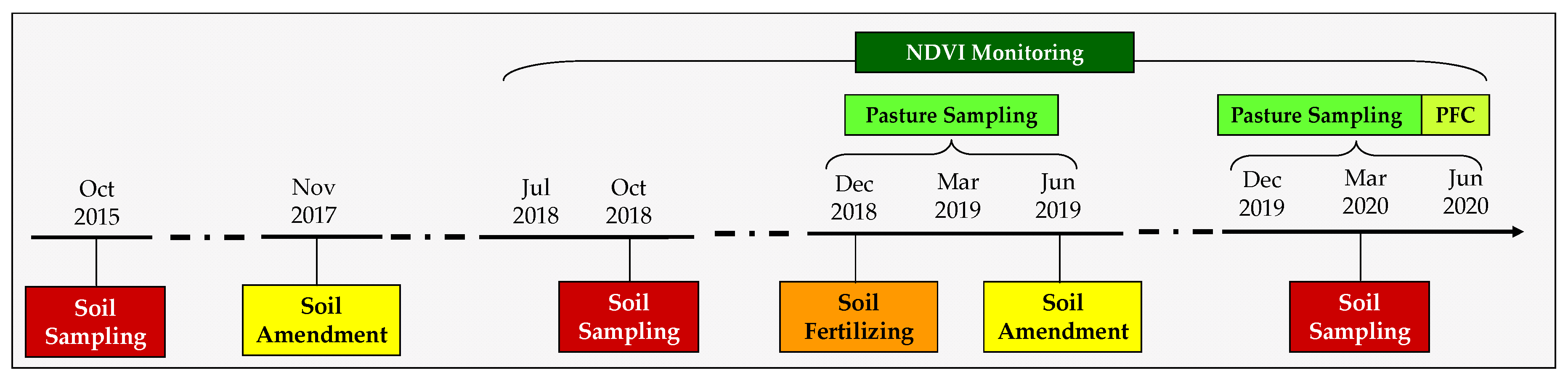 Agronomy 11 00514 g003 Agronomy 11 00514 g003