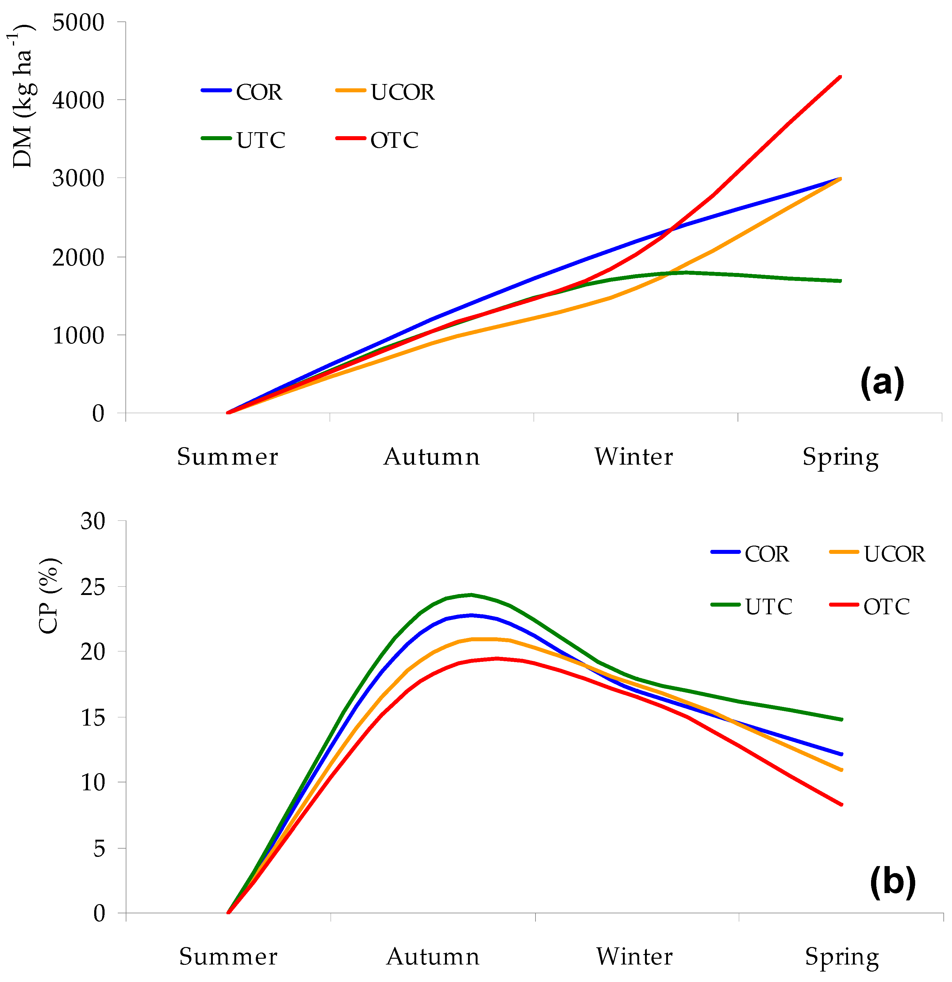 Agronomy 11 00514 g004 Agronomy 11 00514 g004
