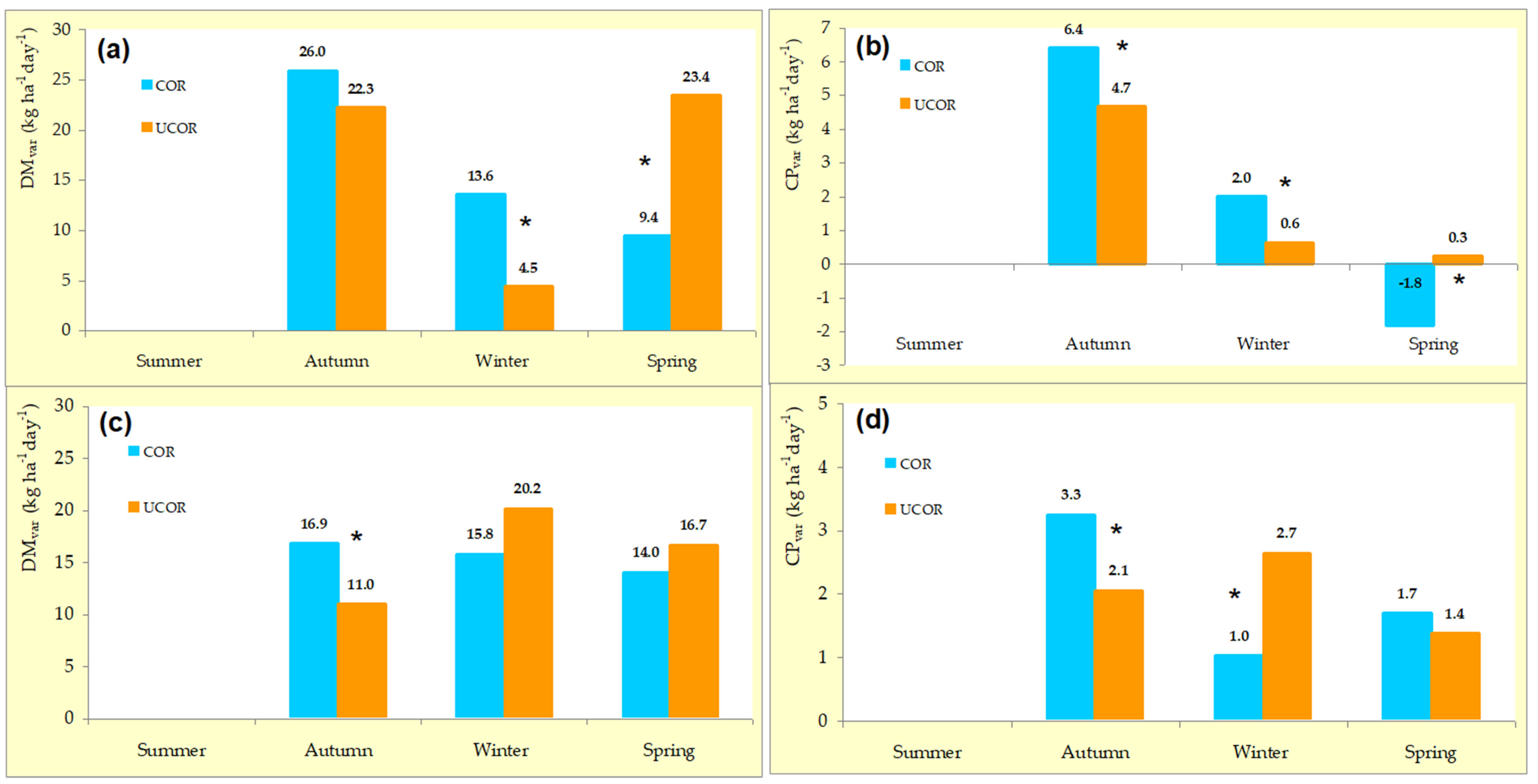 Agronomy 11 00514 g005 Agronomy 11 00514 g005