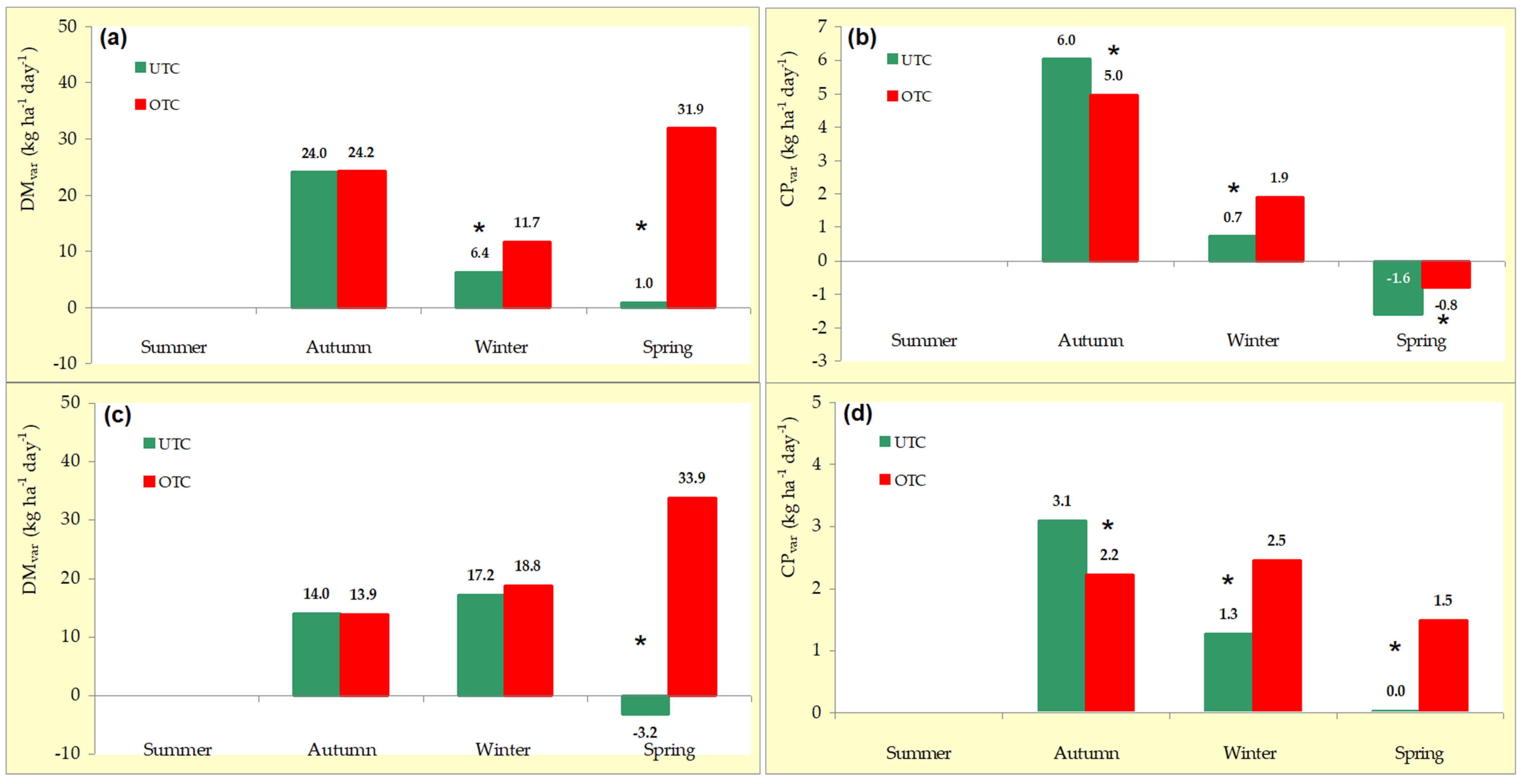 Agronomy 11 00514 g006 Agronomy 11 00514 g006